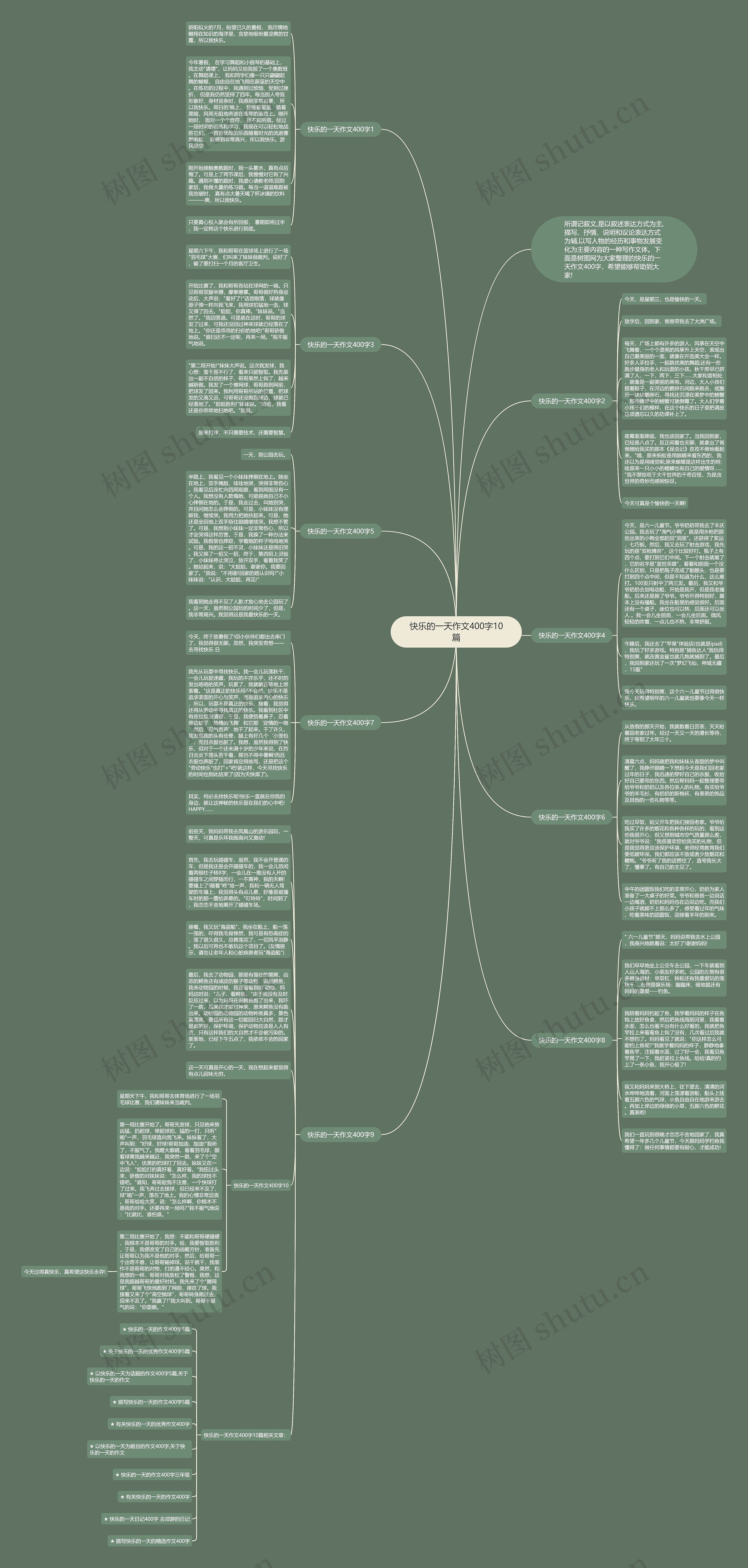 快乐的一天作文400字10篇思维导图