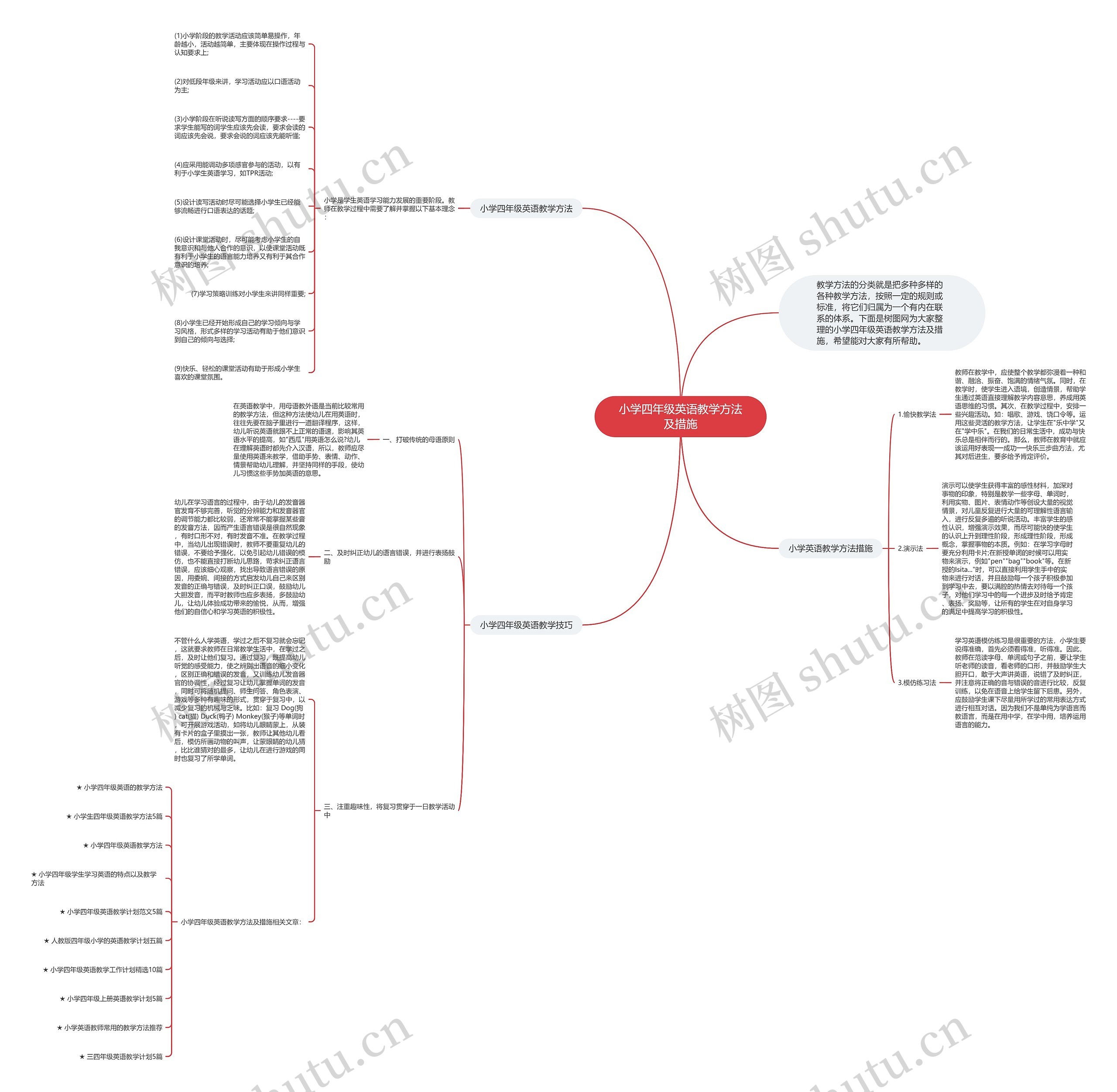 小学四年级英语教学方法及措施思维导图
