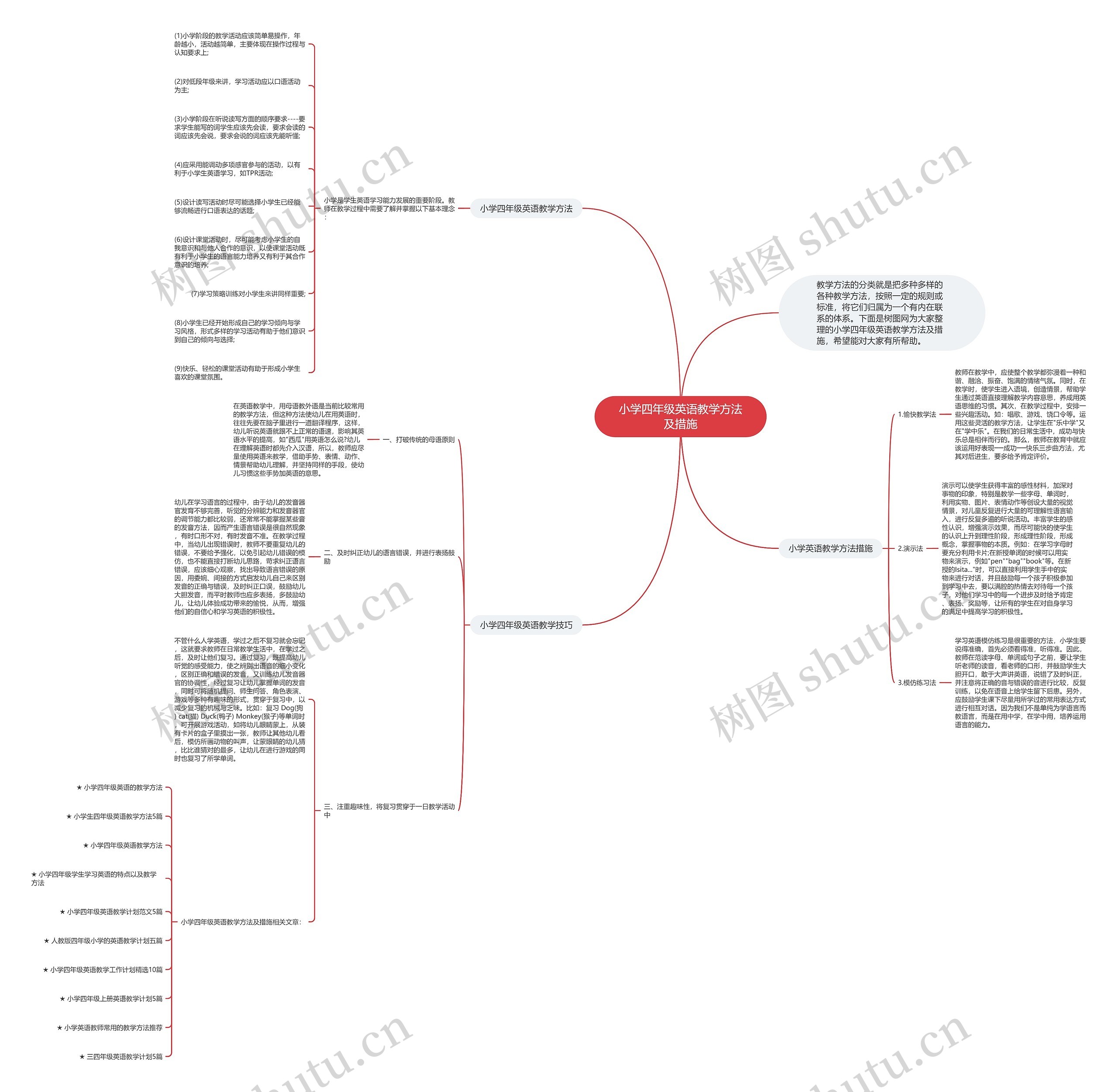 小学四年级英语教学方法及措施思维导图高清图 小学四年级英语教学方法及措施思维导图