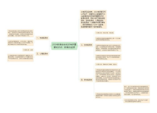 2024教育综合知识考研重要知识点：教育的起源