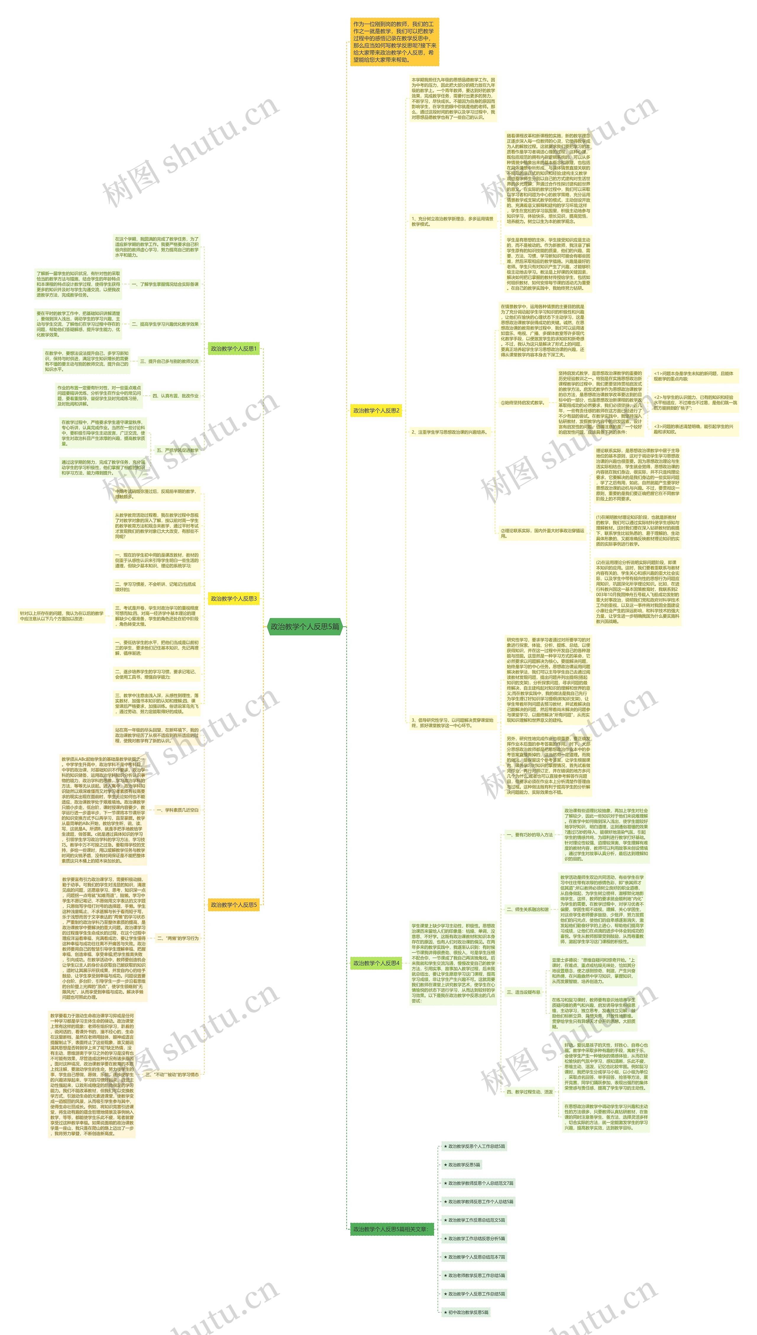 政治教学个人反思5篇思维导图
