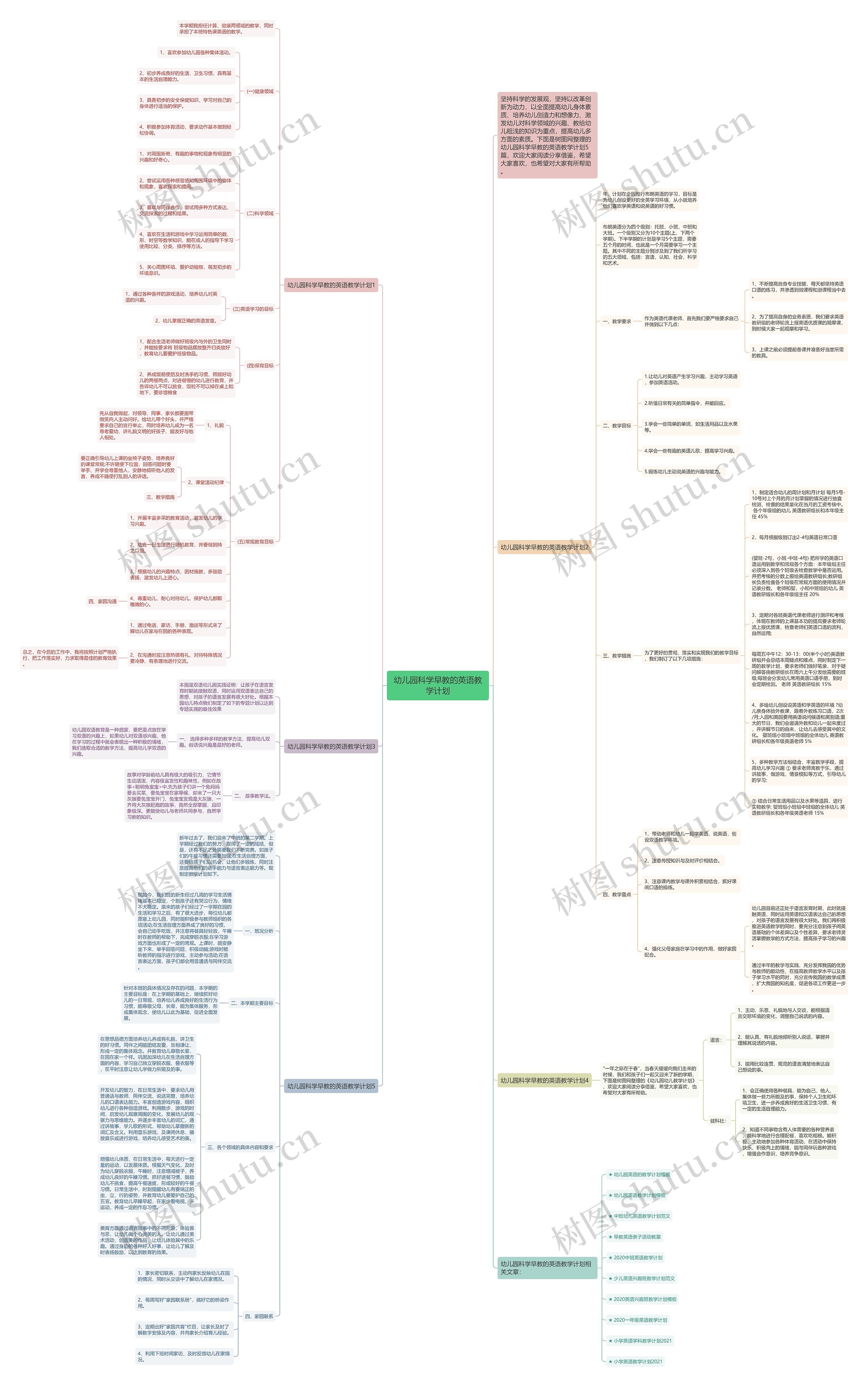幼儿园科学早教的英语教学计划思维导图