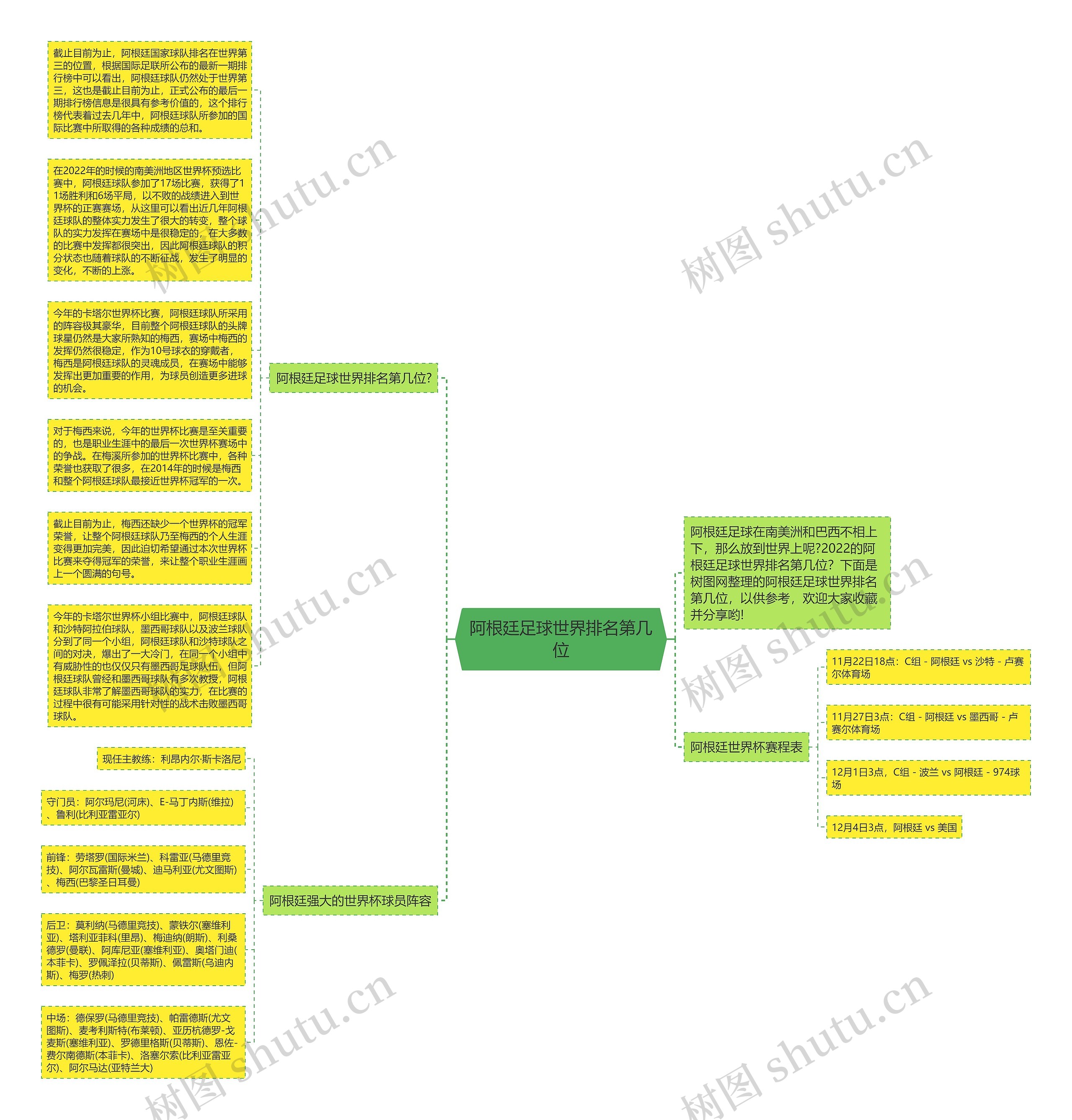 阿根廷足球世界排名第几位思维导图