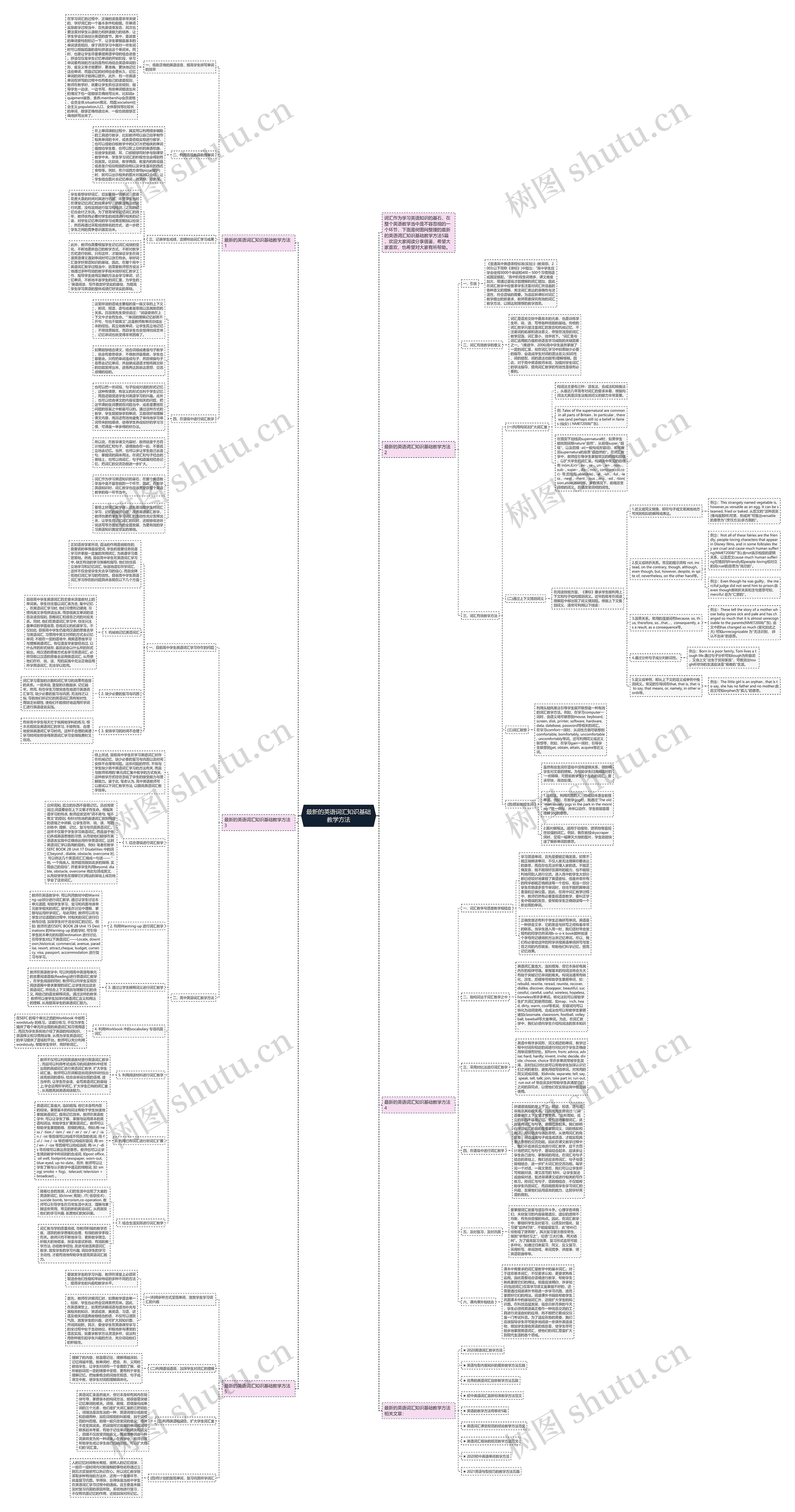 最新的英语词汇知识基础教学方法思维导图