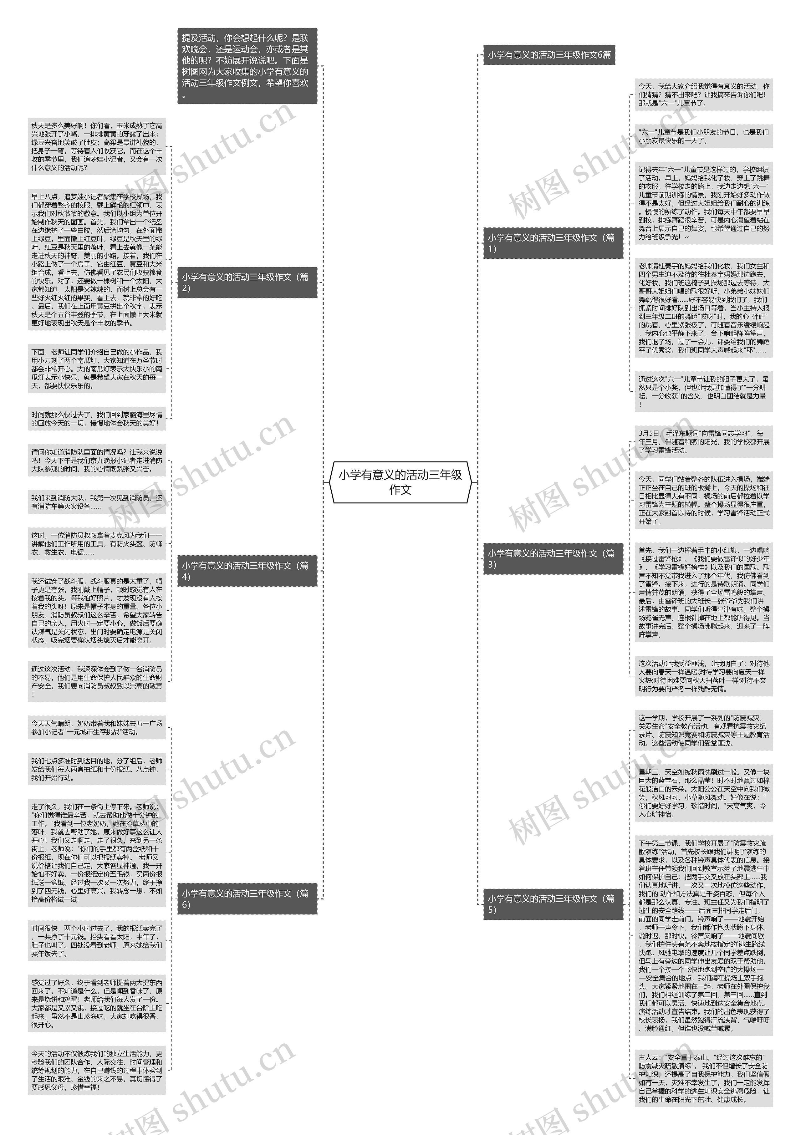 小学有意义的活动三年级作文思维导图