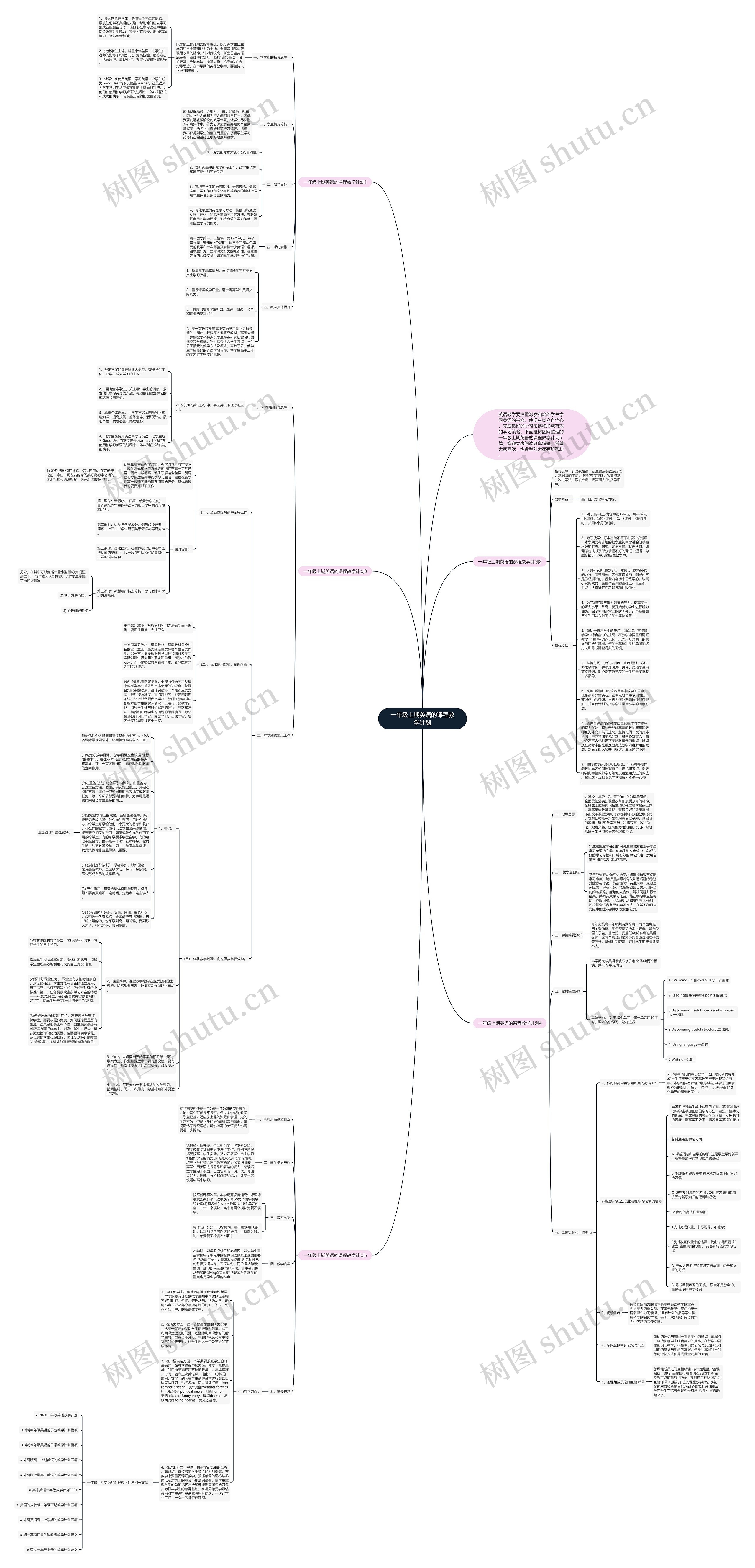 一年级上期英语的课程教学计划思维导图