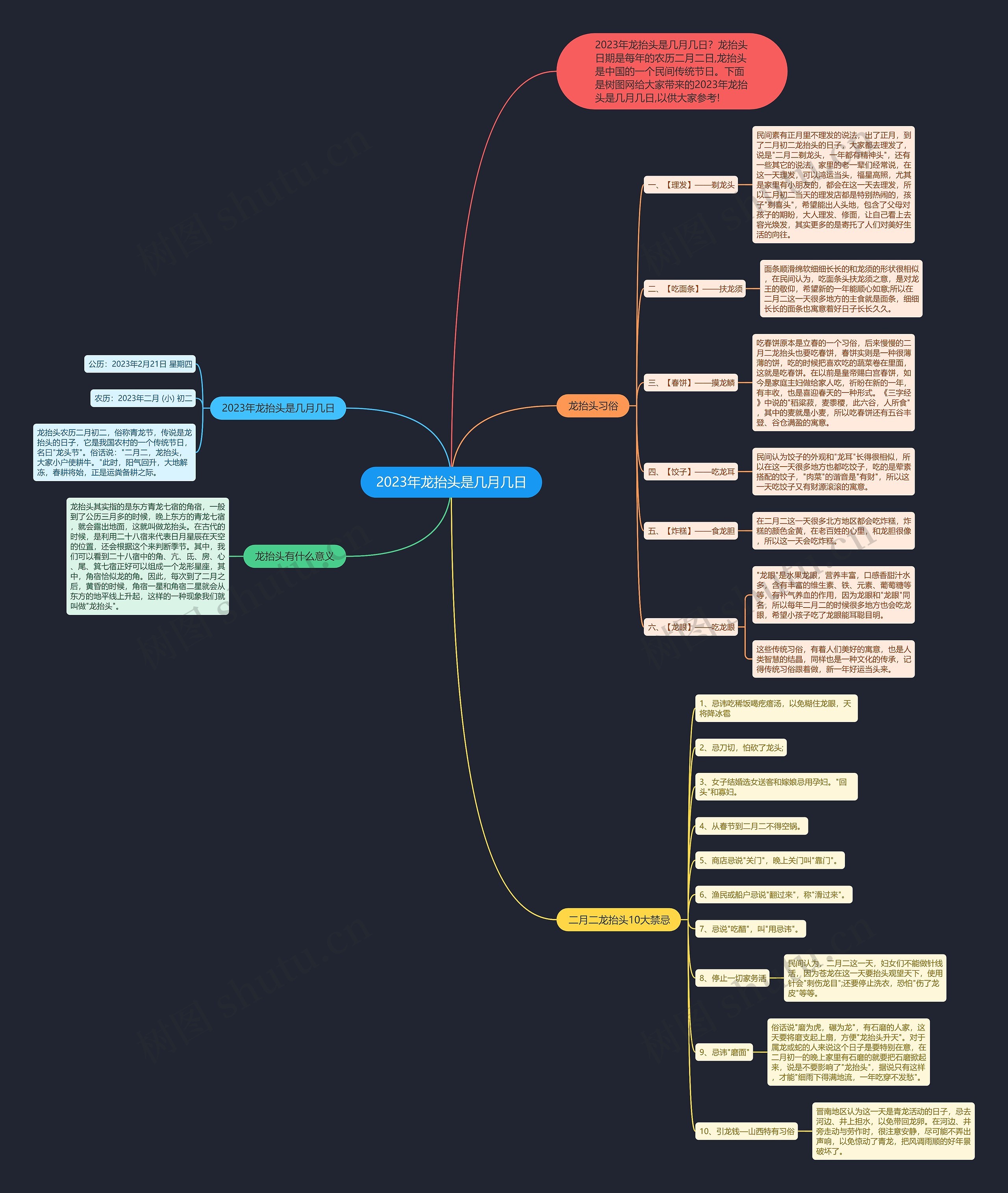 2023年龙抬头是几月几日思维导图