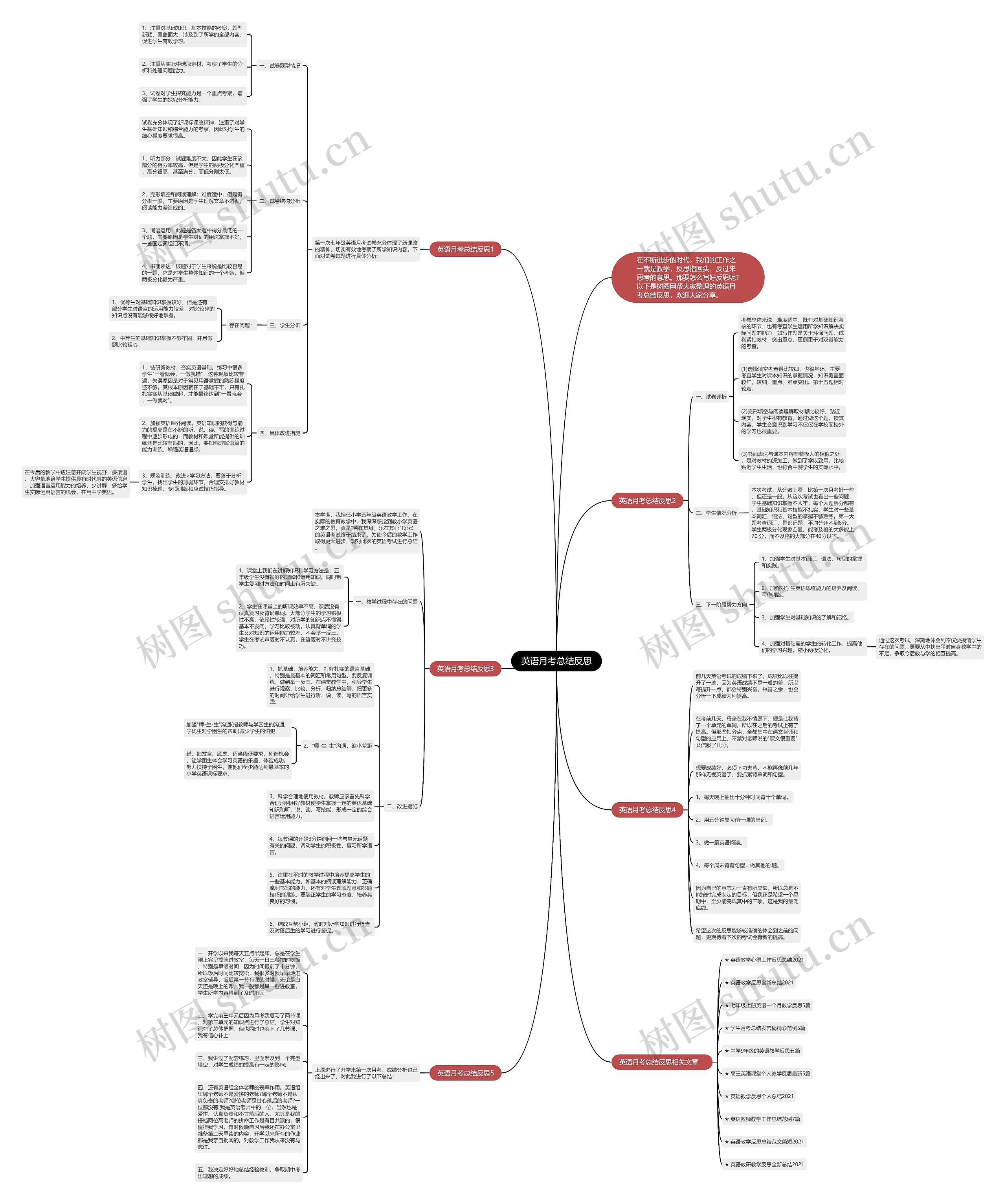 英语月考总结反思思维导图