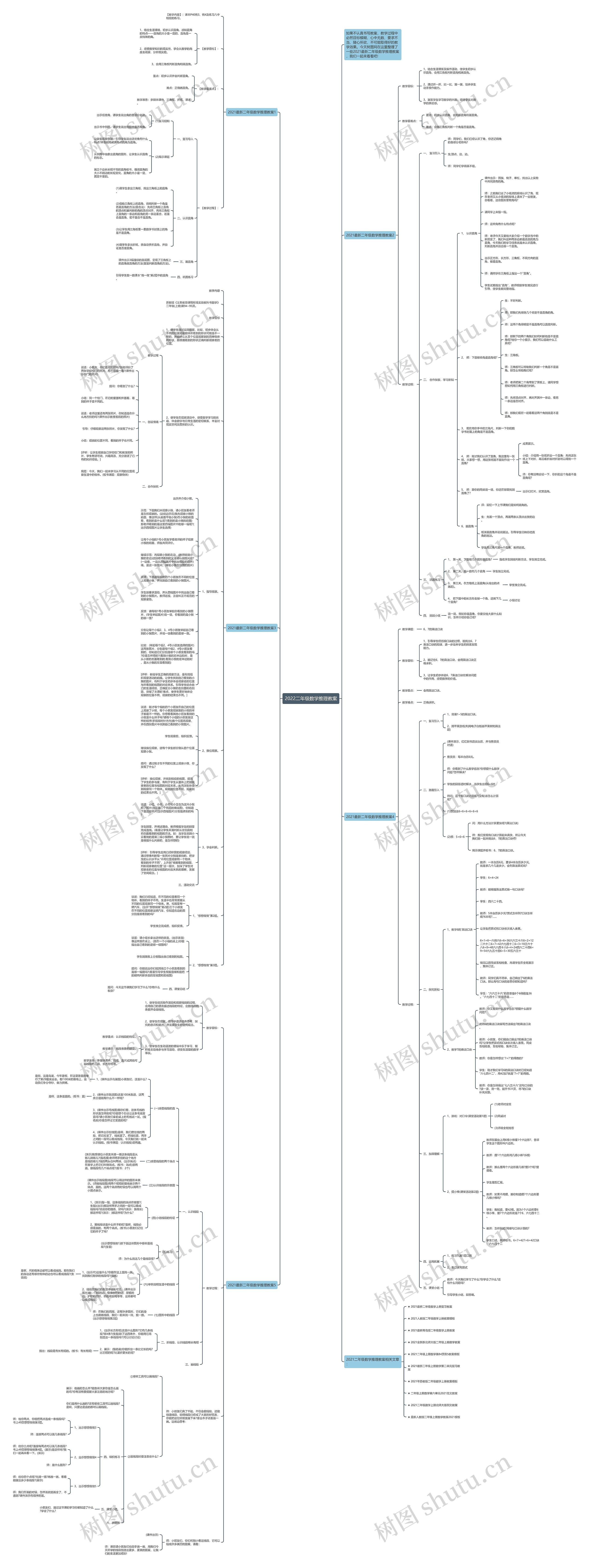 2022二年级数学推理教案思维导图