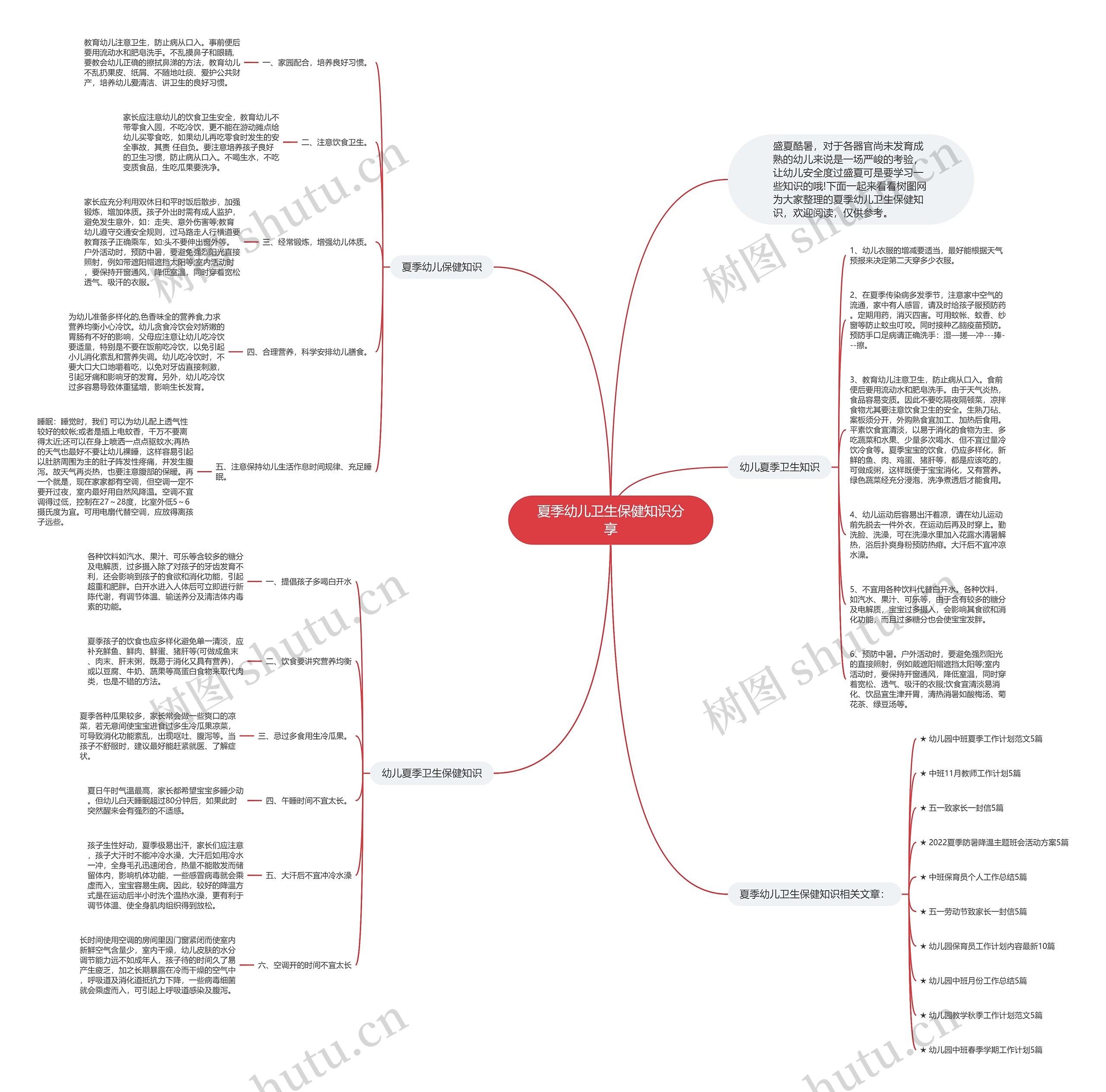 夏季幼儿卫生保健知识分享思维导图