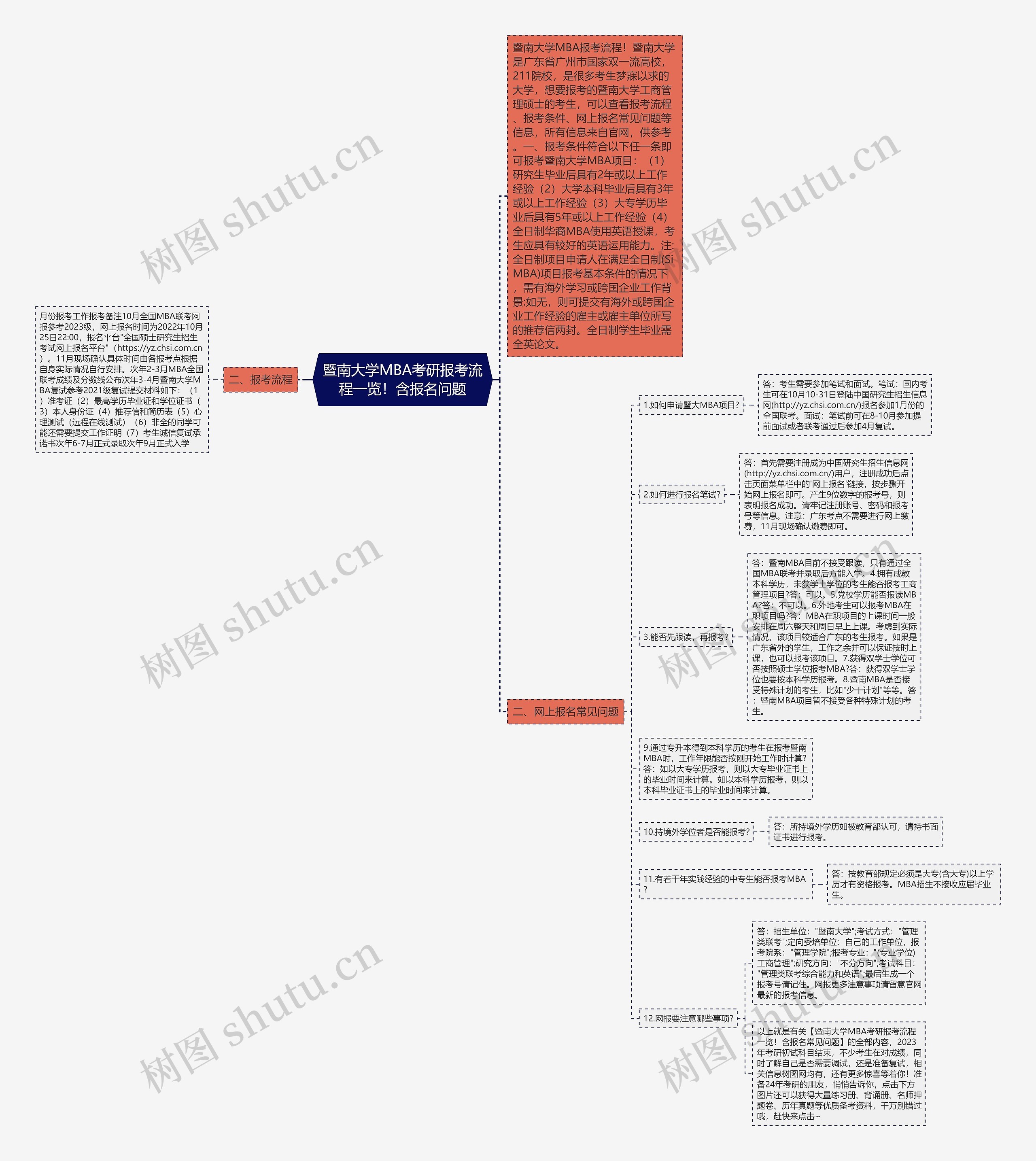 暨南大学MBA考研报考流程一览!含报名问题 暨南大学MBA考研报考流程一览!含报名问题