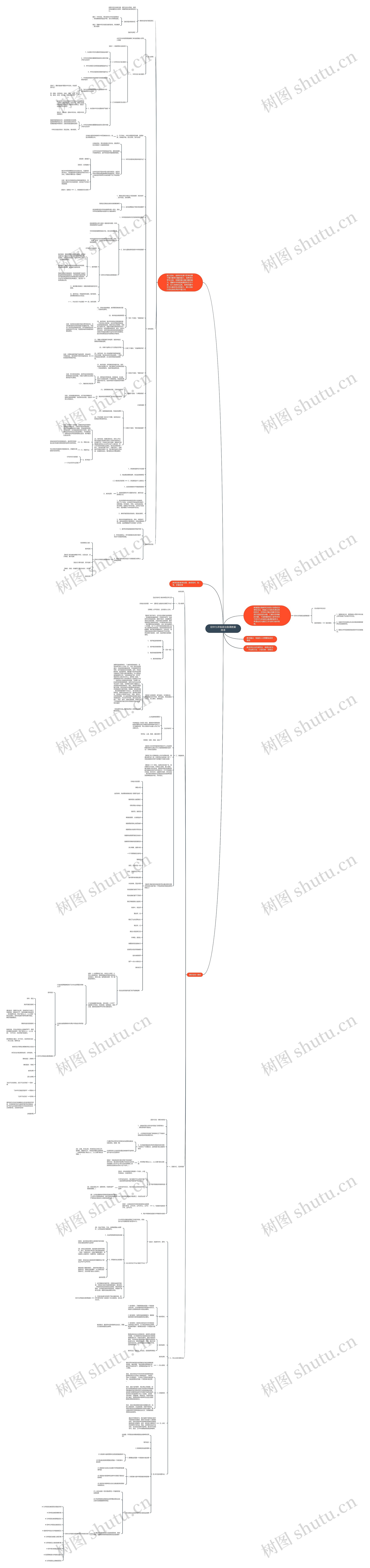初中九年级政治备课教案样本思维导图