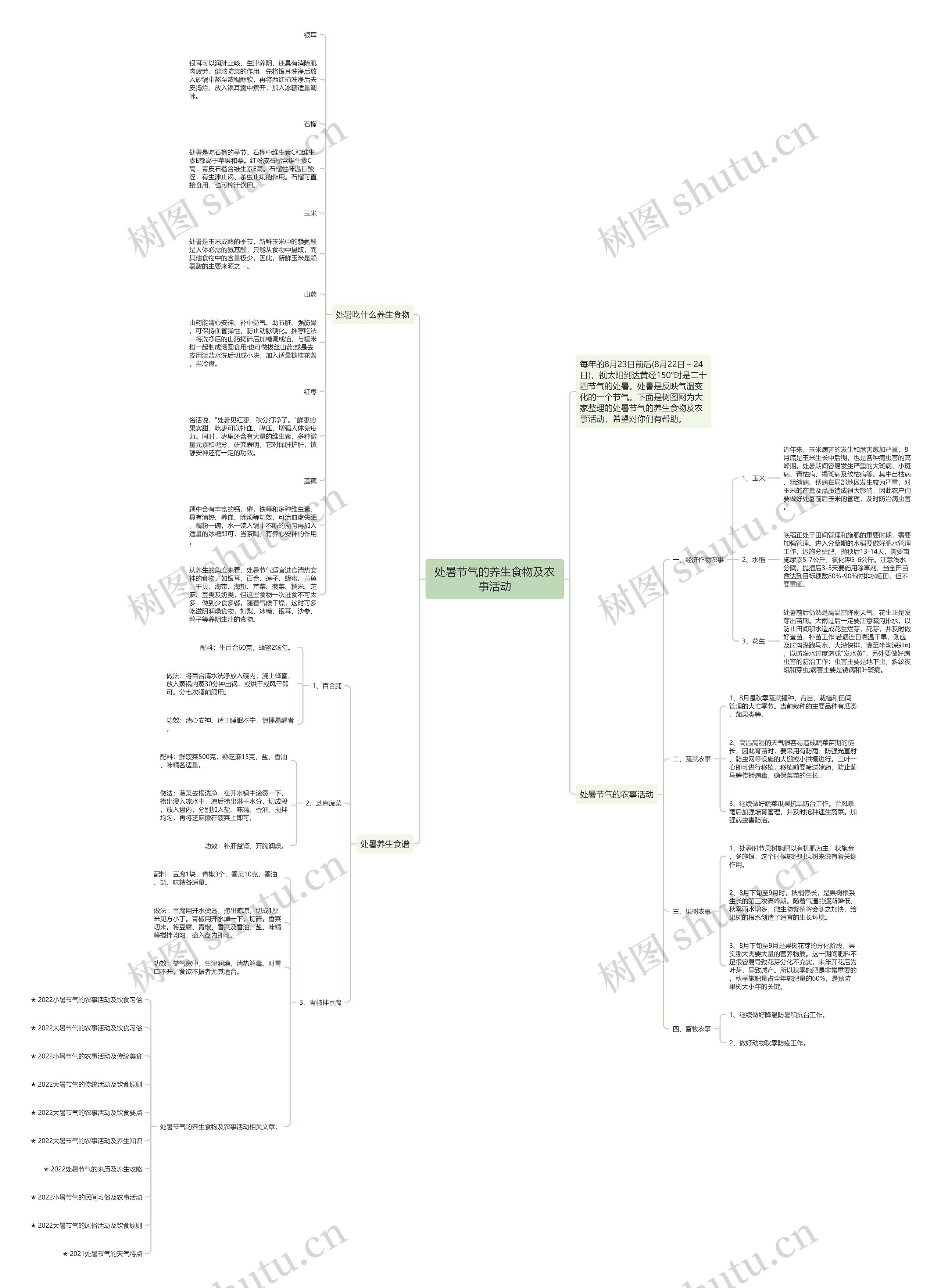 处暑节气的养生食物及农事活动思维导图