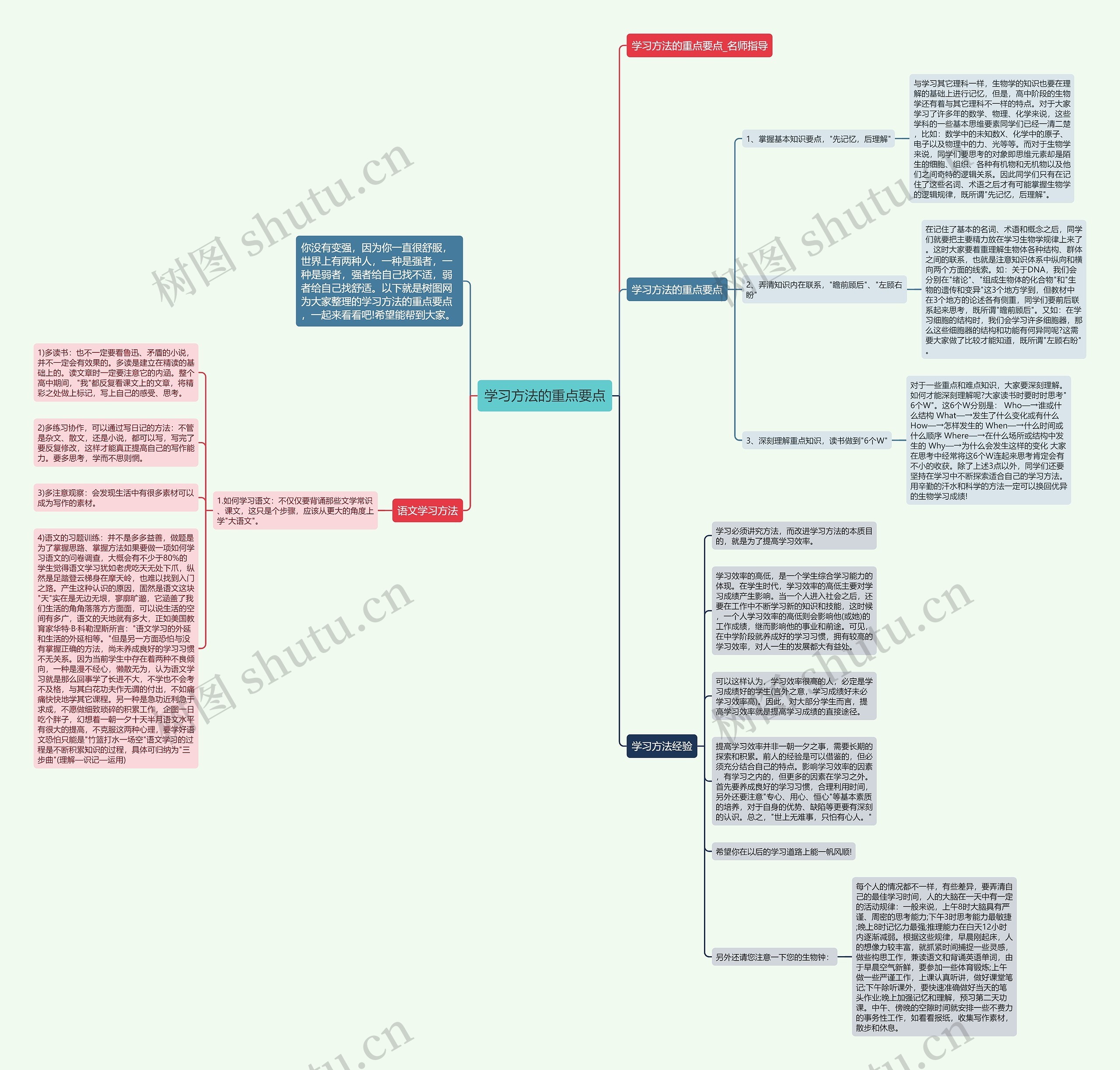 学习方法的重点要点思维导图