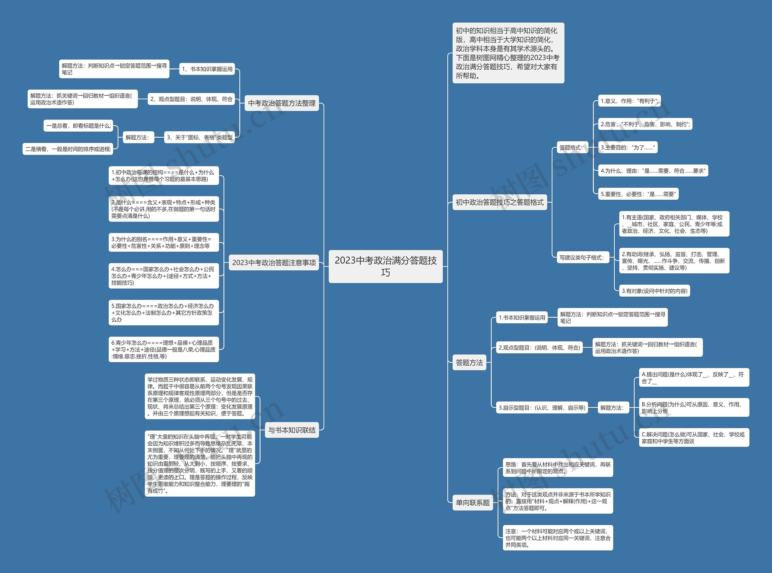 2023中考政治满分答题技巧