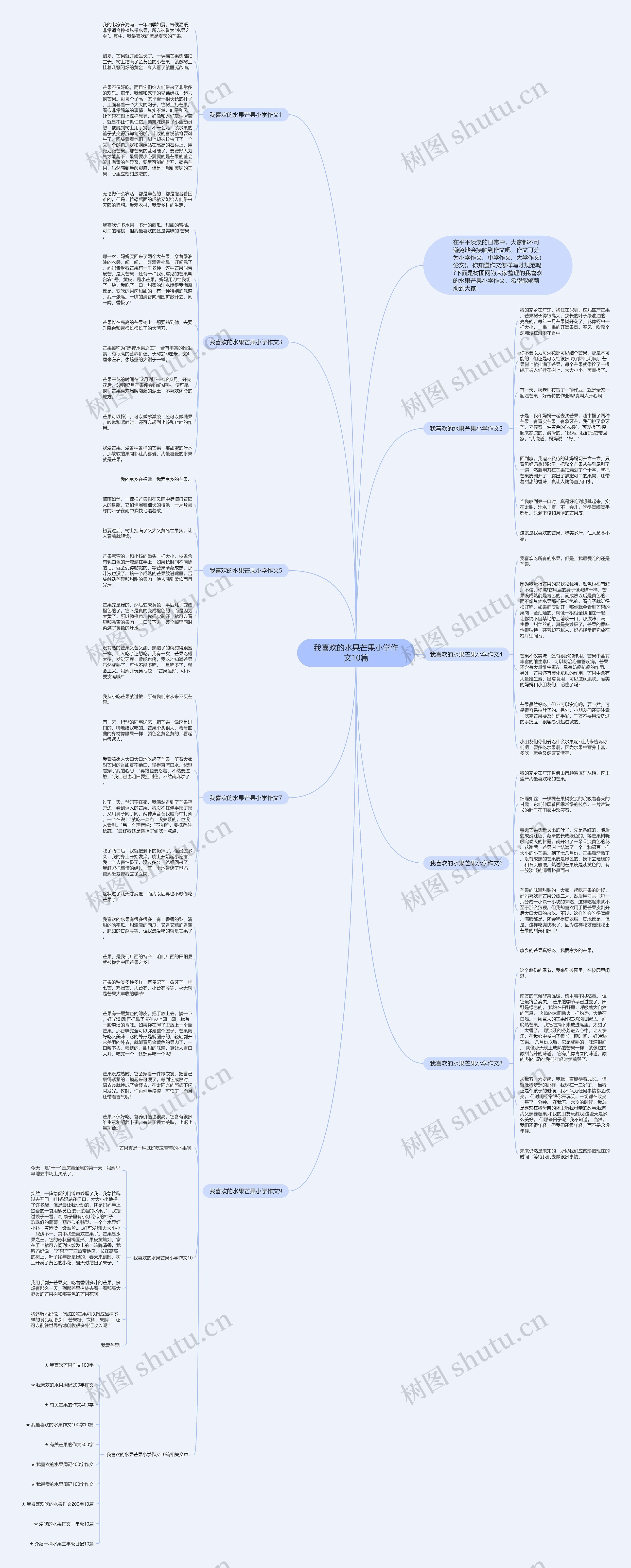 我喜欢的水果芒果小学作文10篇思维导图