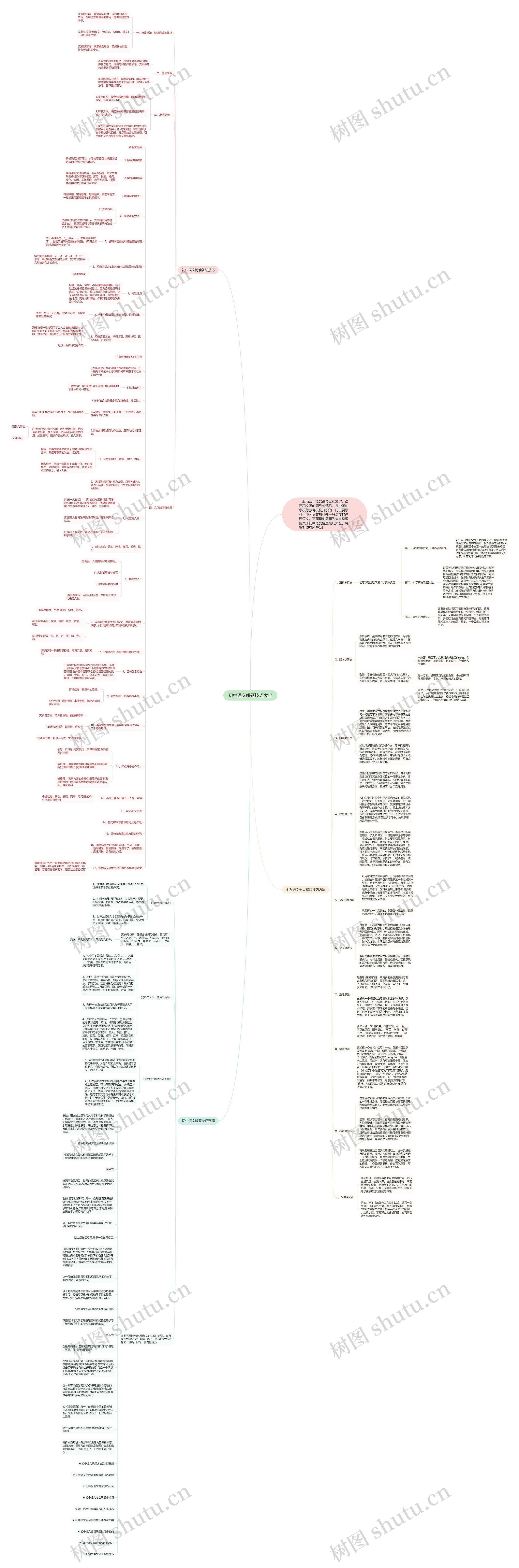 初中语文解题技巧大全思维导图