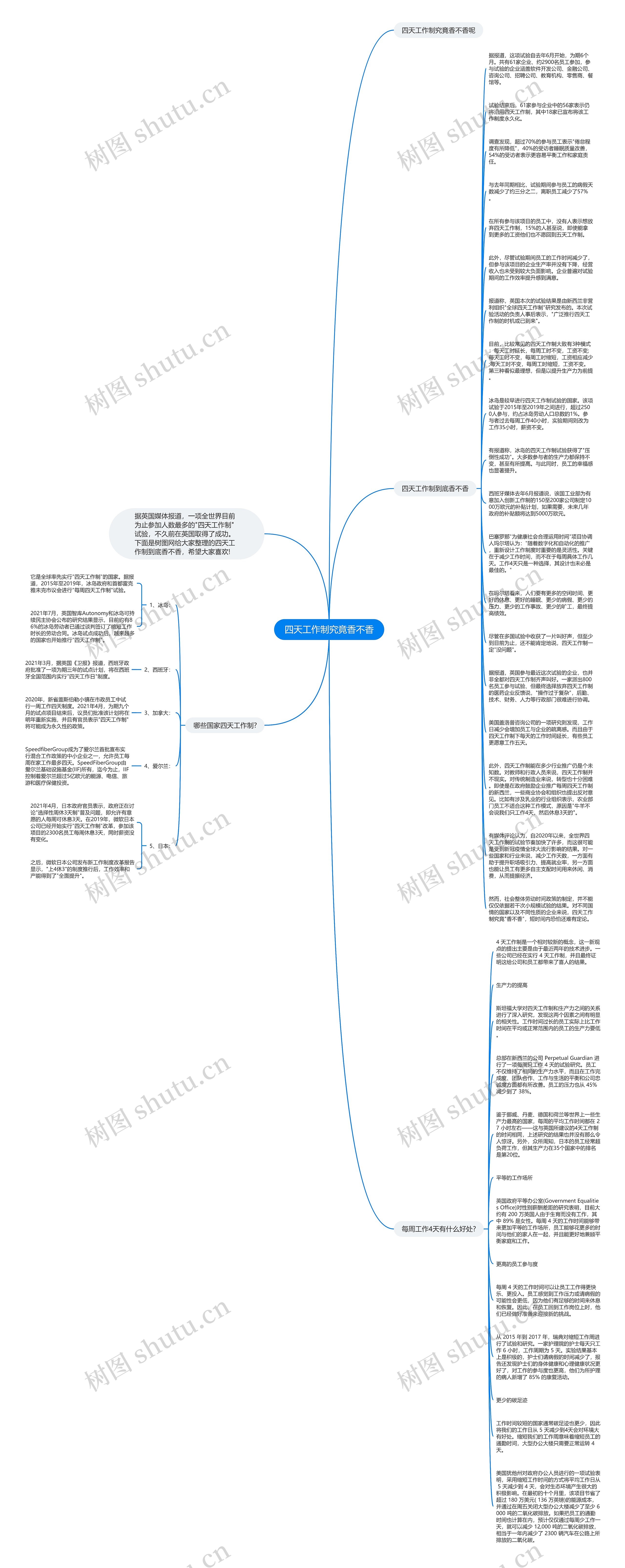 四天工作制究竟香不香思维导图