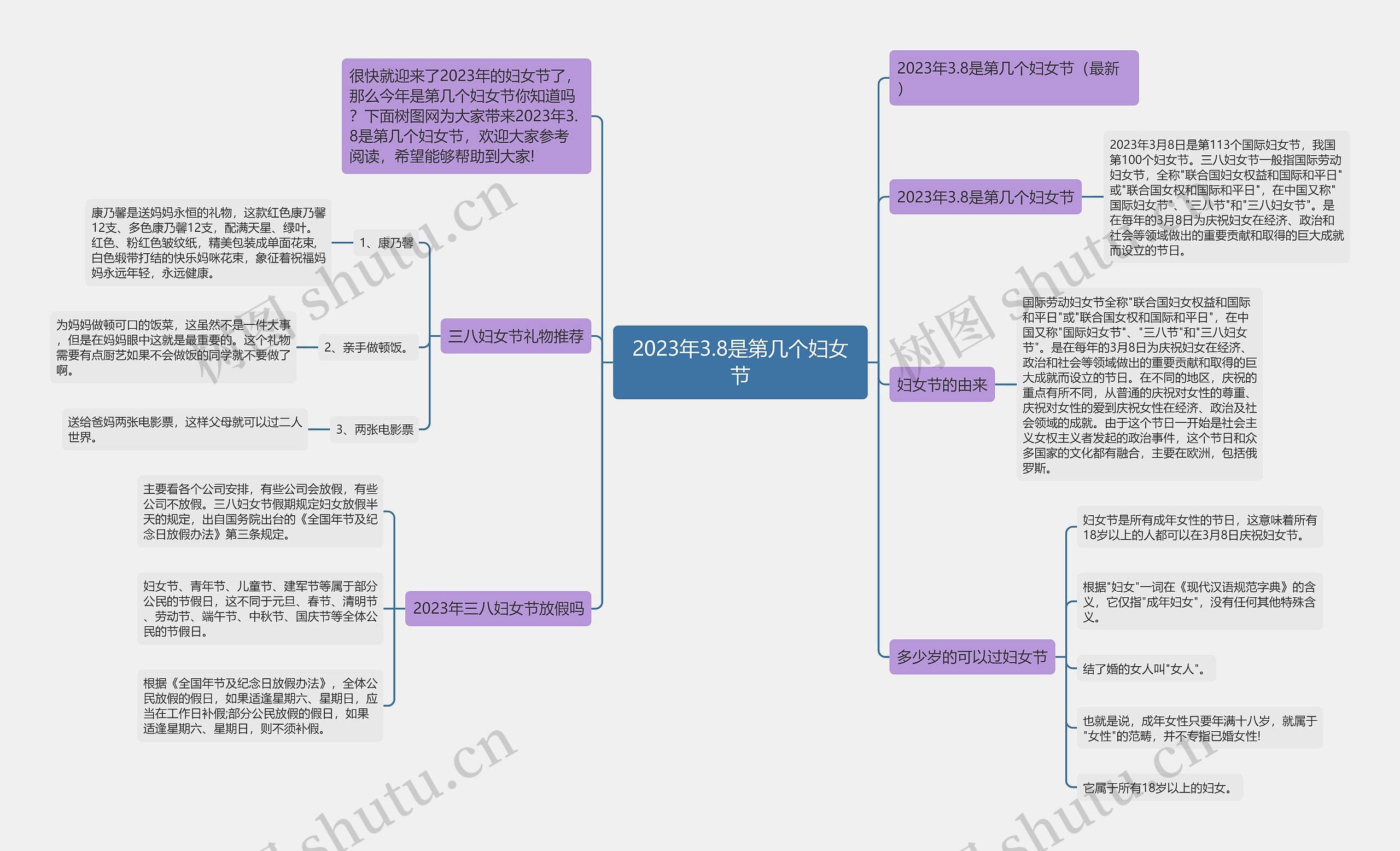 2023年3.8是第几个妇女节 2023年3.8是第几个妇女节