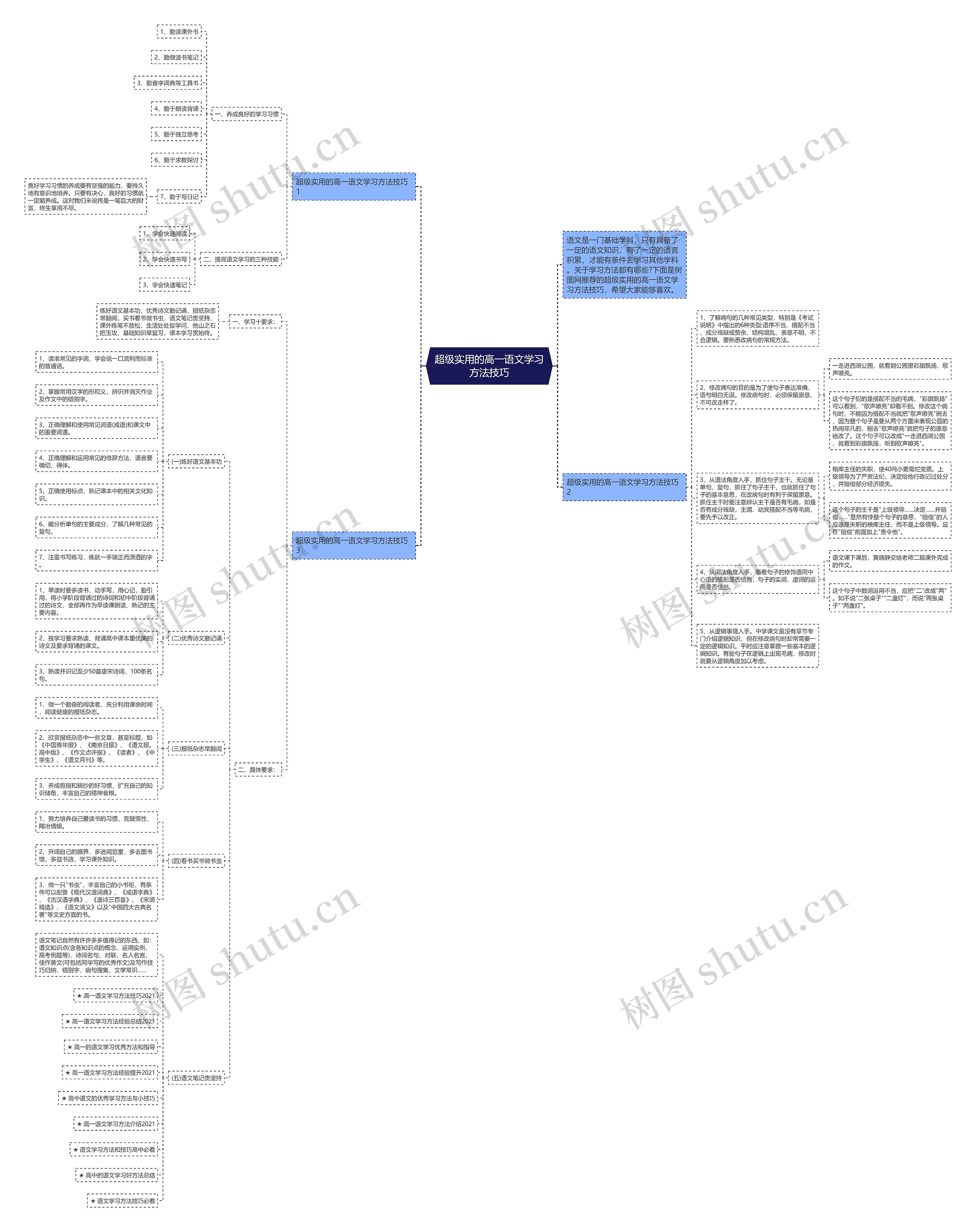 超级实用的高一语文学习方法技巧思维导图