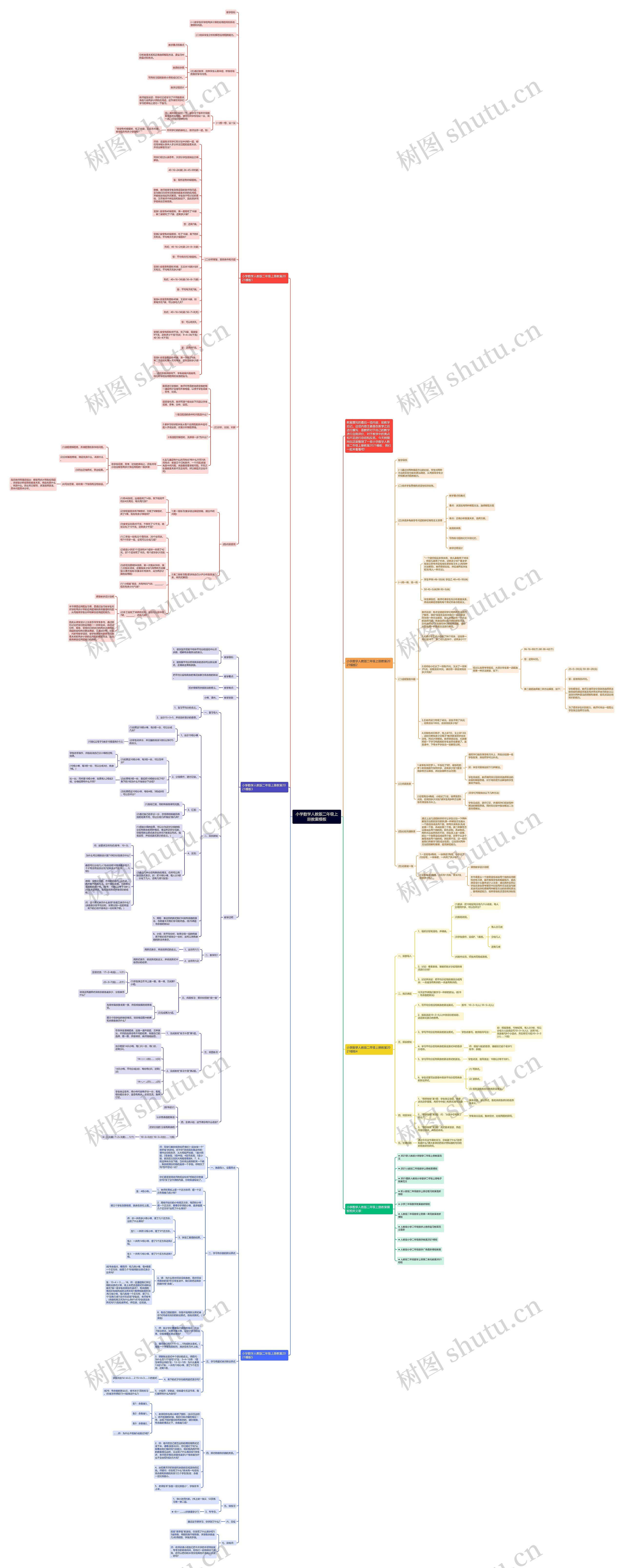 小学数学人教版二年级上册教案思维导图