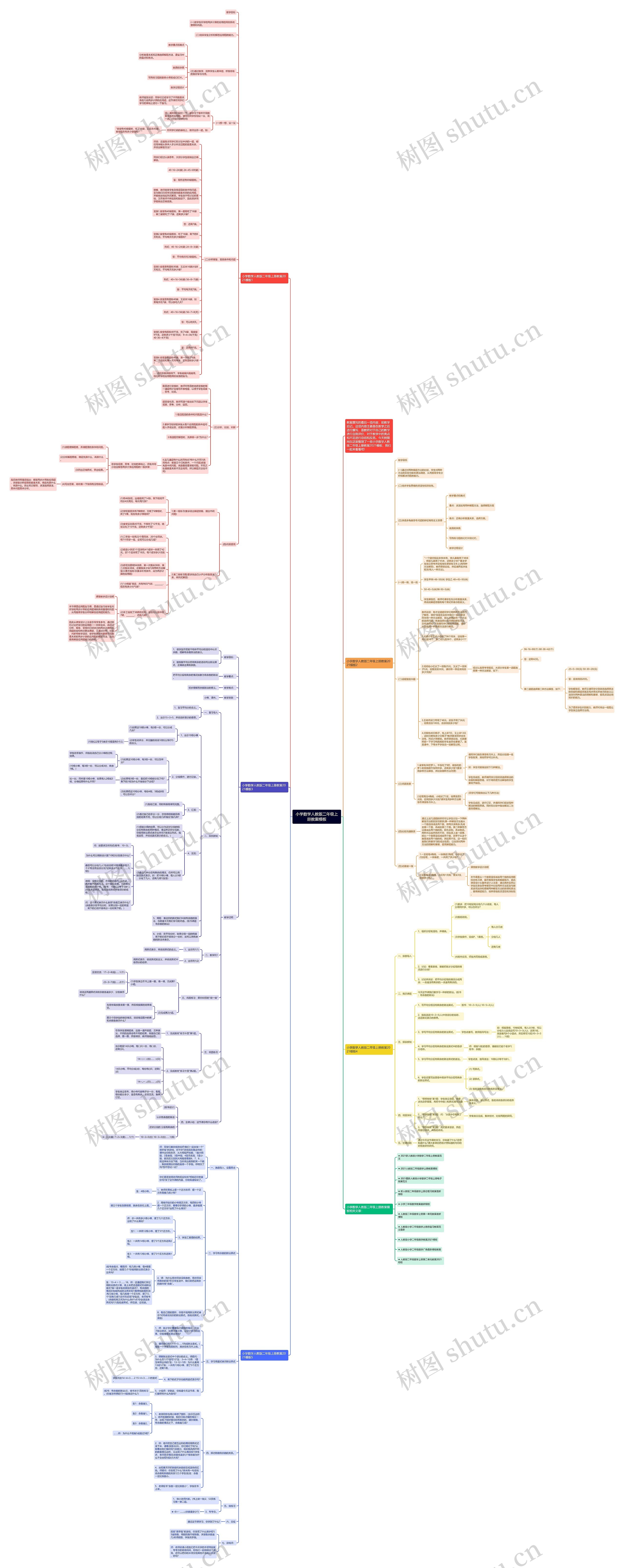 小学数学人教版二年级上册教案模板 小学数学人教版二年级上册教案模板