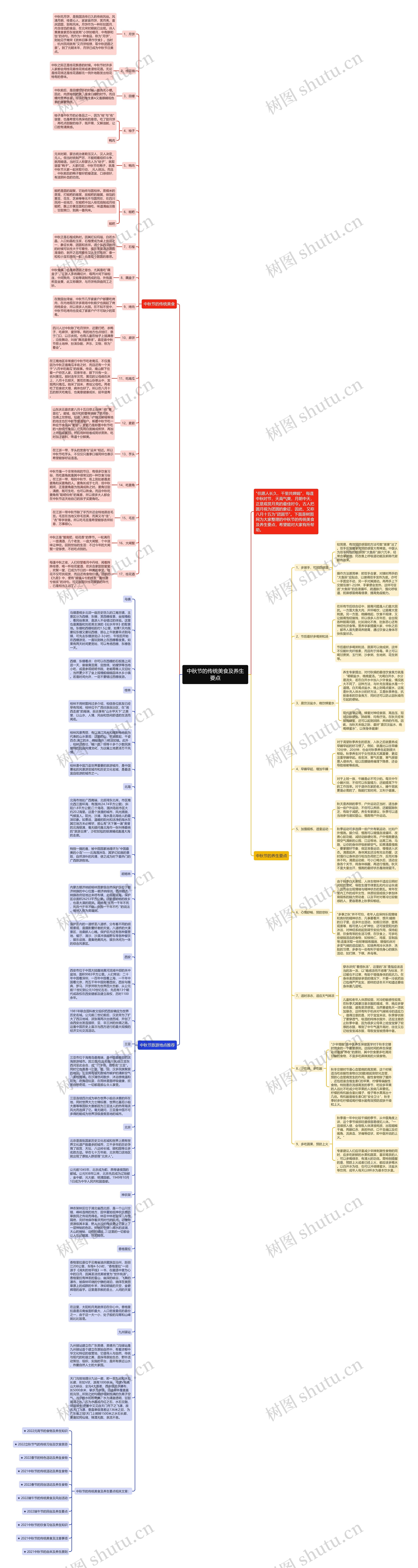 中秋节的传统美食及养生要点思维导图