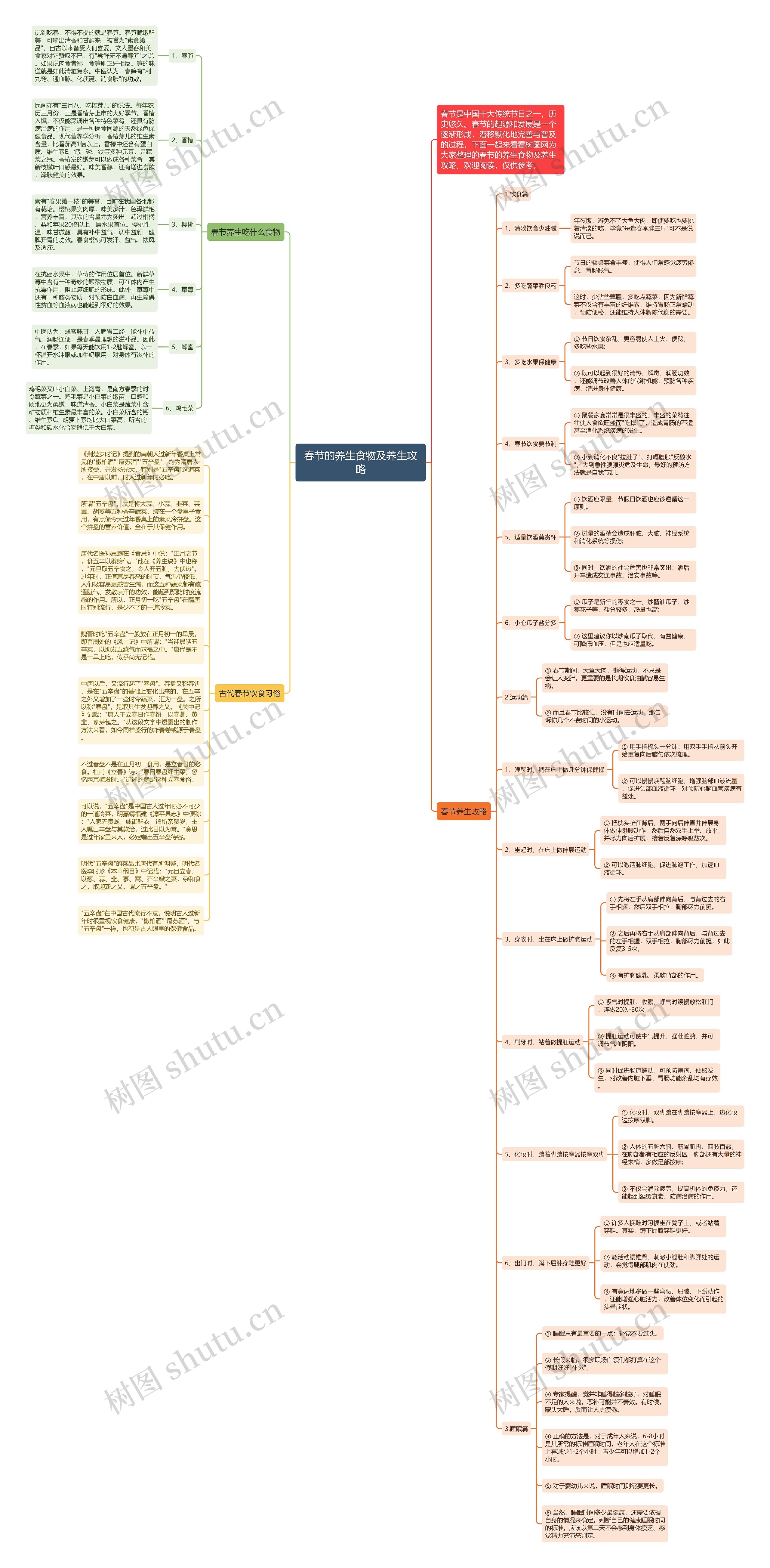 春节的养生食物及养生攻略思维导图高清图 春节的养生食物及养生攻略思维导图