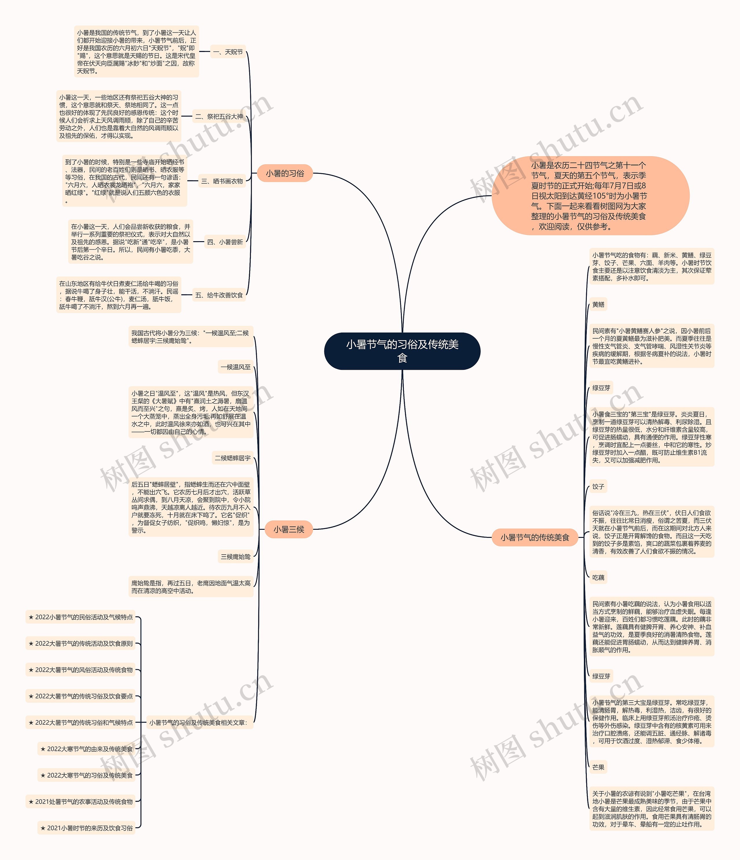 小暑节气的习俗及传统美食思维导图