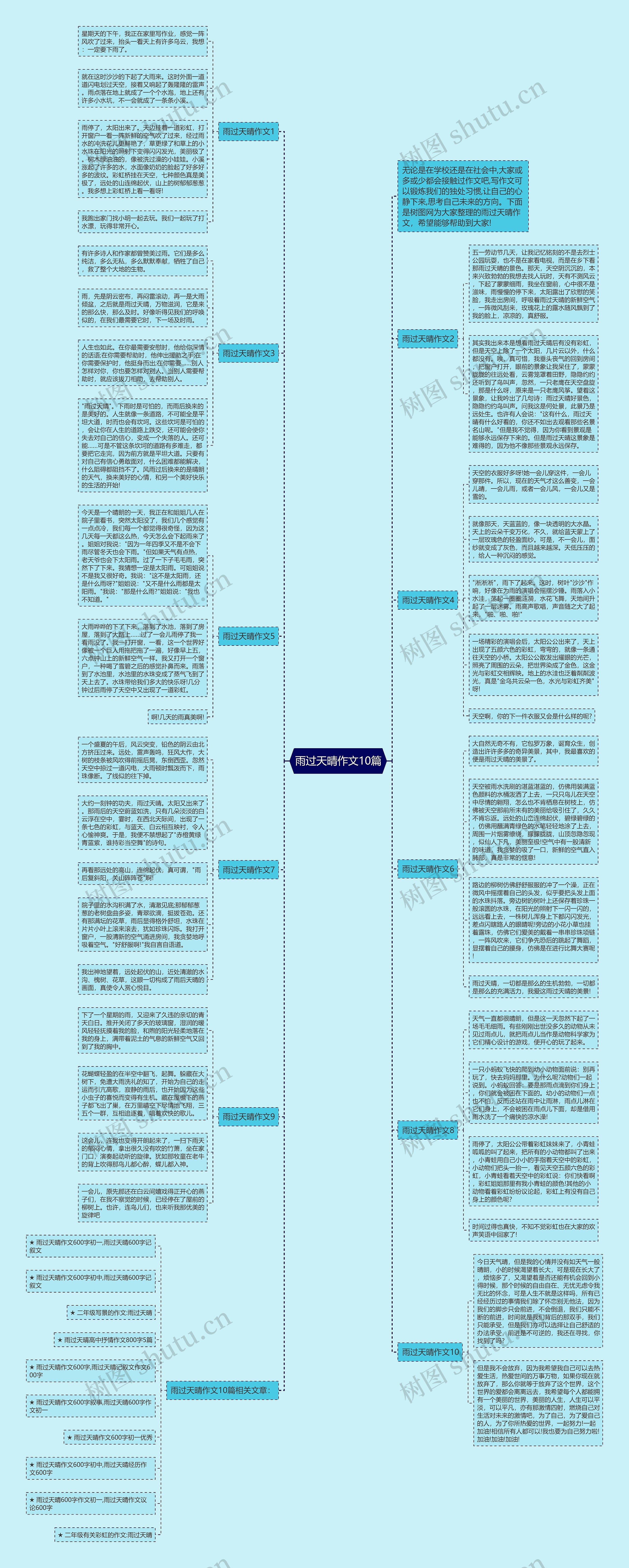 雨过天晴作文10篇思维导图