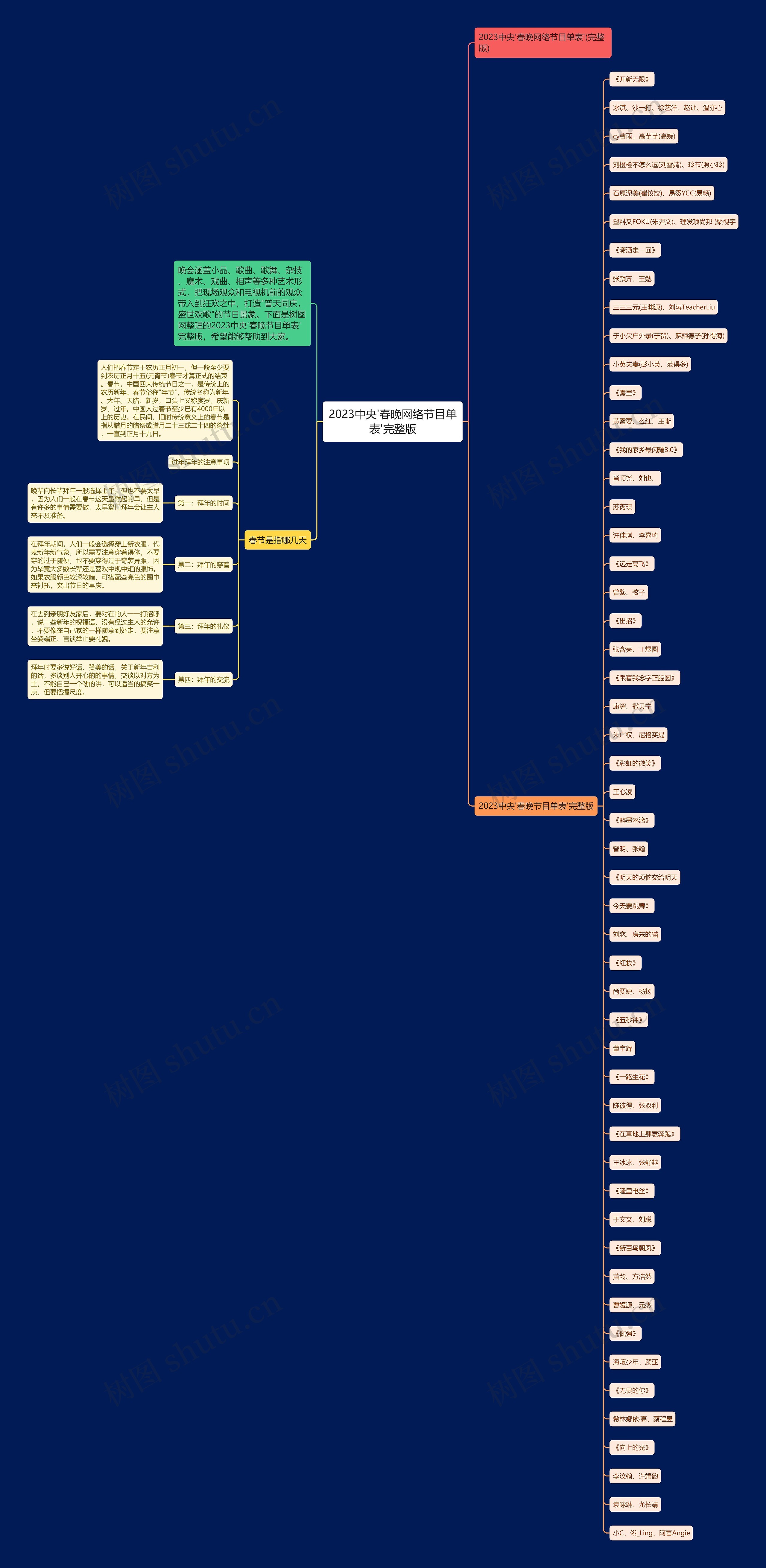2023中央'春晚网络节目单表'完整版思维导图