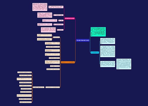高中数学知识点全总结思维导图