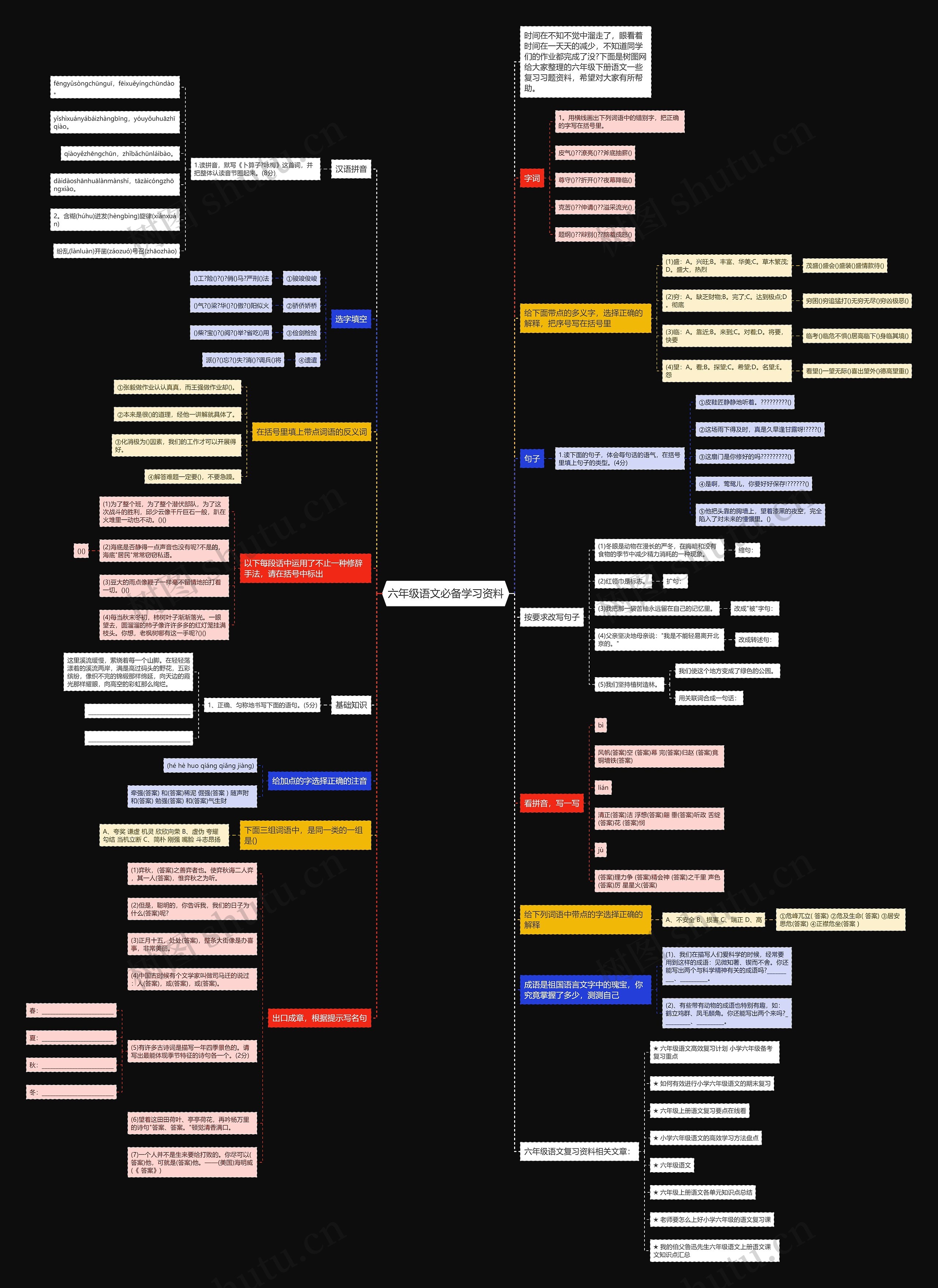 六年级语文必备学习资料思维导图