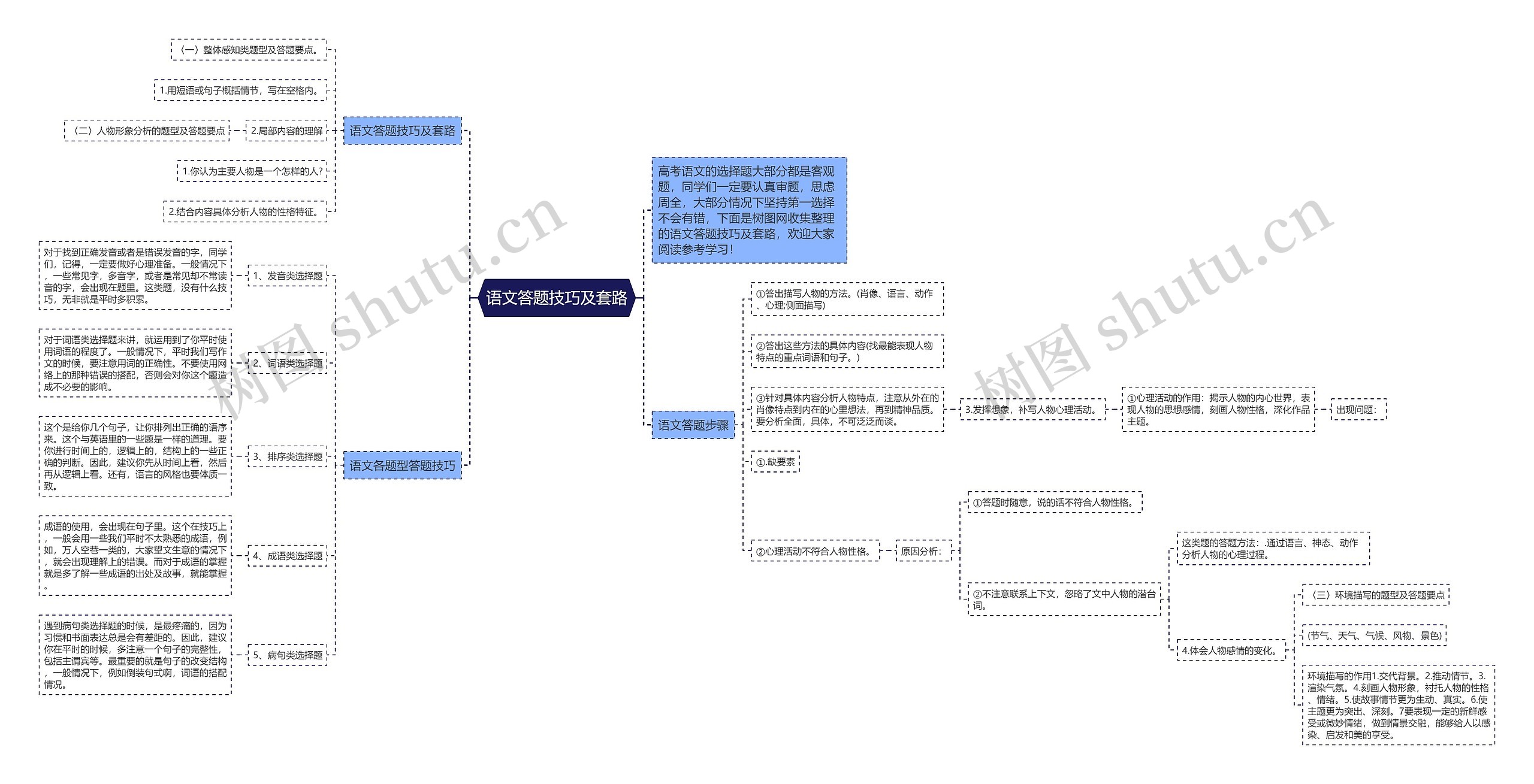 语文答题技巧及套路