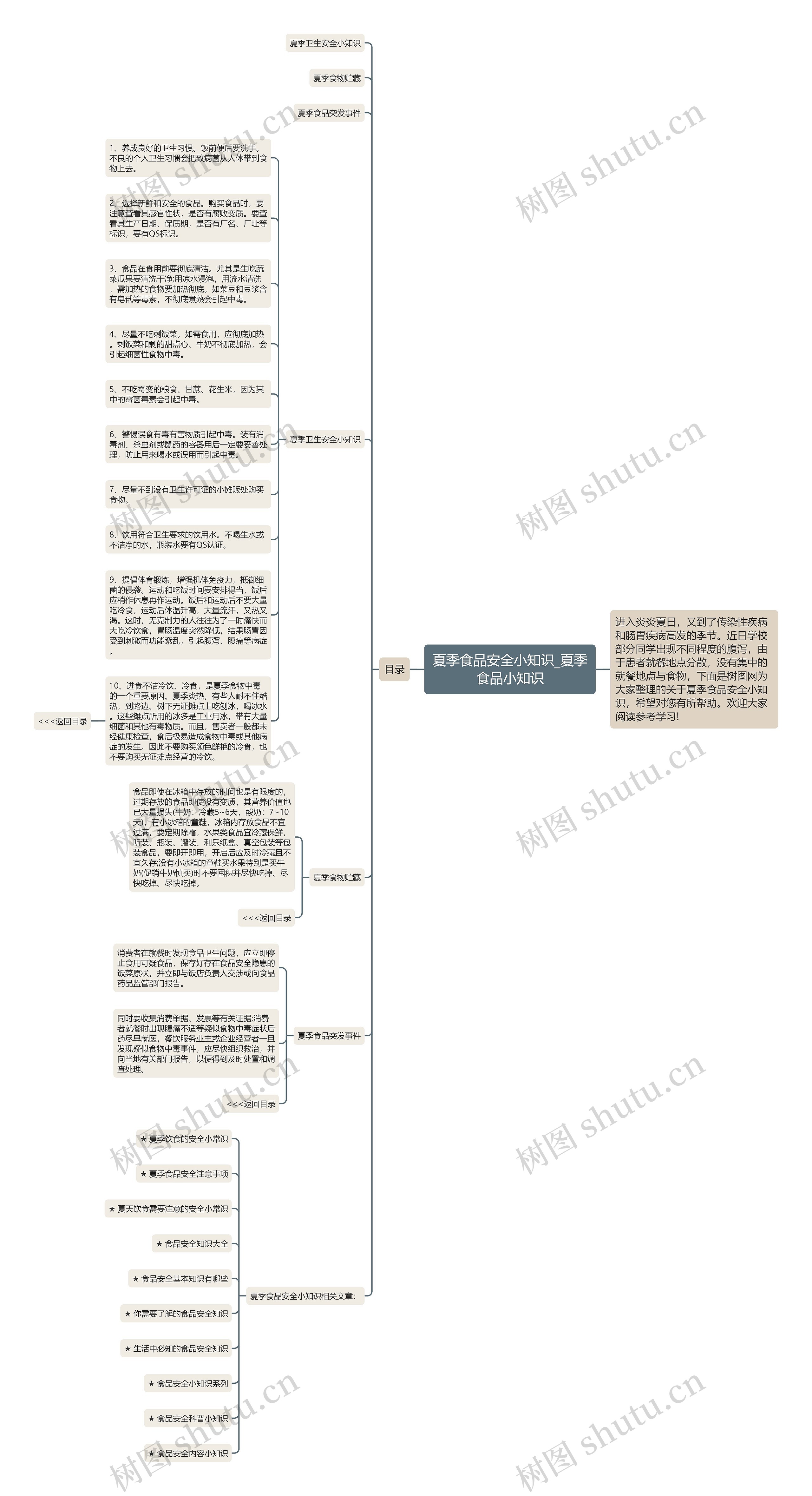 夏季食品安全小知识_夏季食品小知识思维导图