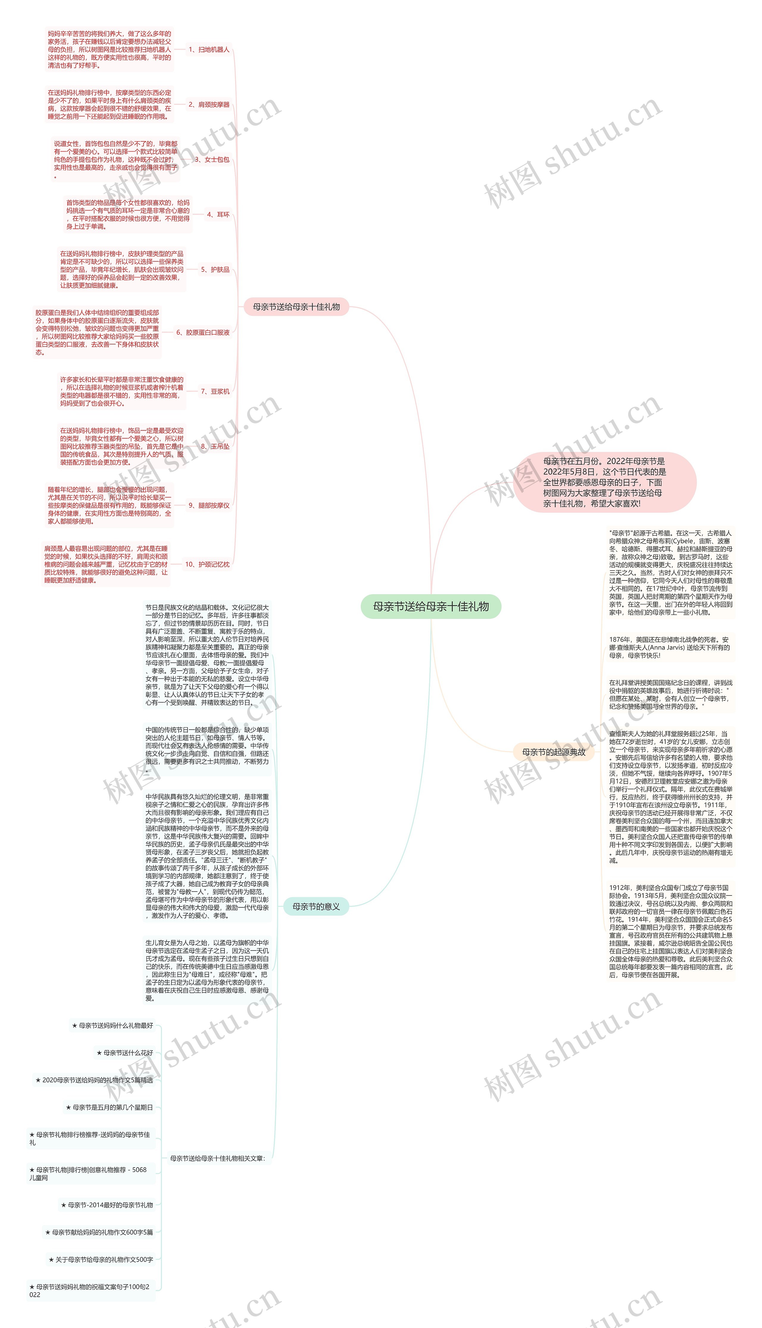 母亲节送给母亲十佳礼物思维导图