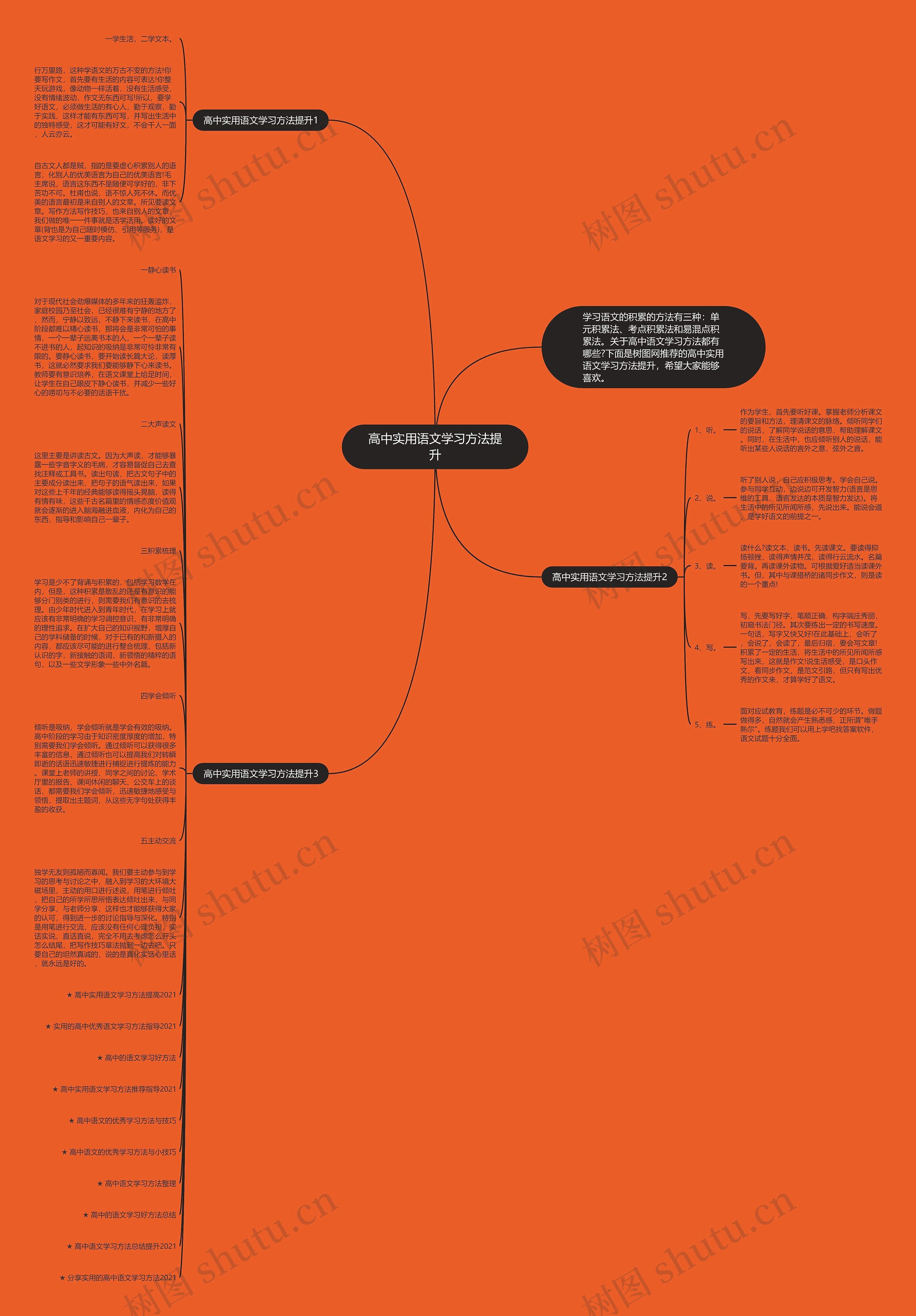 高中实用语文学习方法提升思维导图