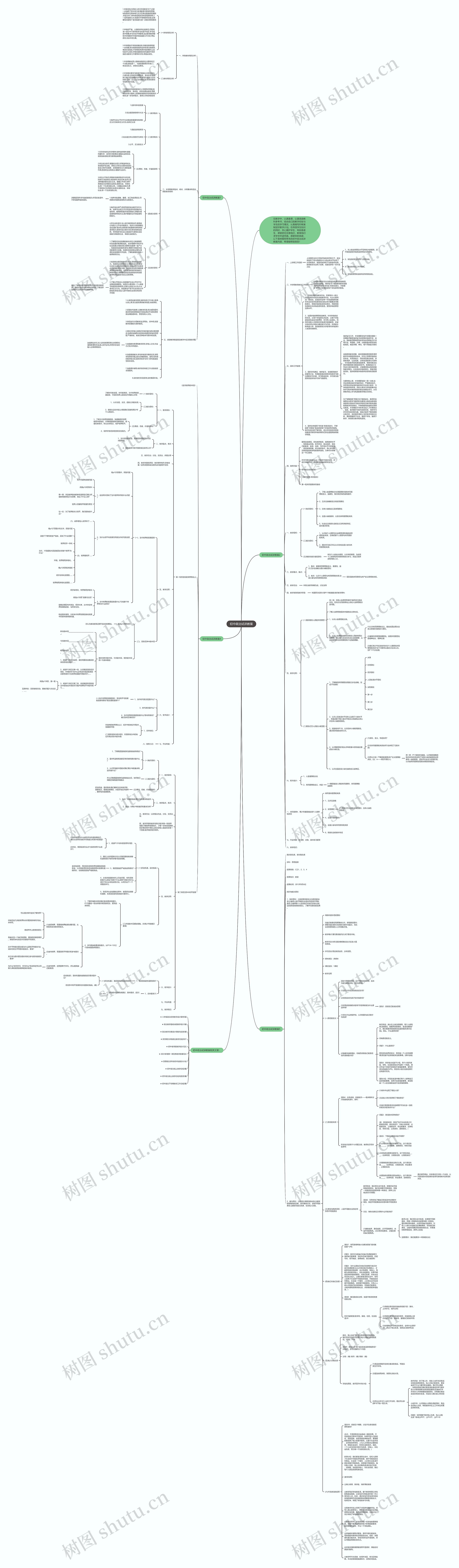 初中政治试讲教案思维导图