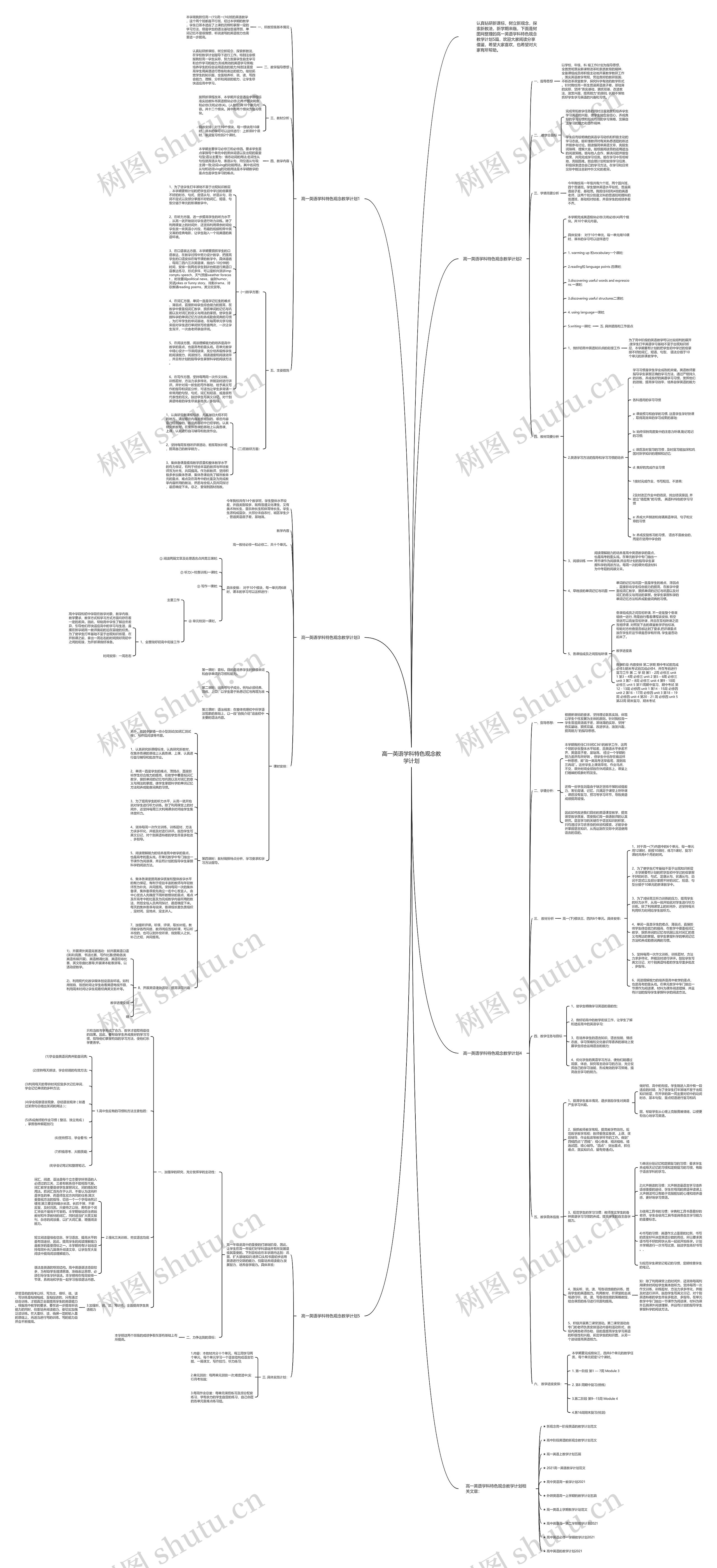 高一英语学科特色观念教学计划思维导图
