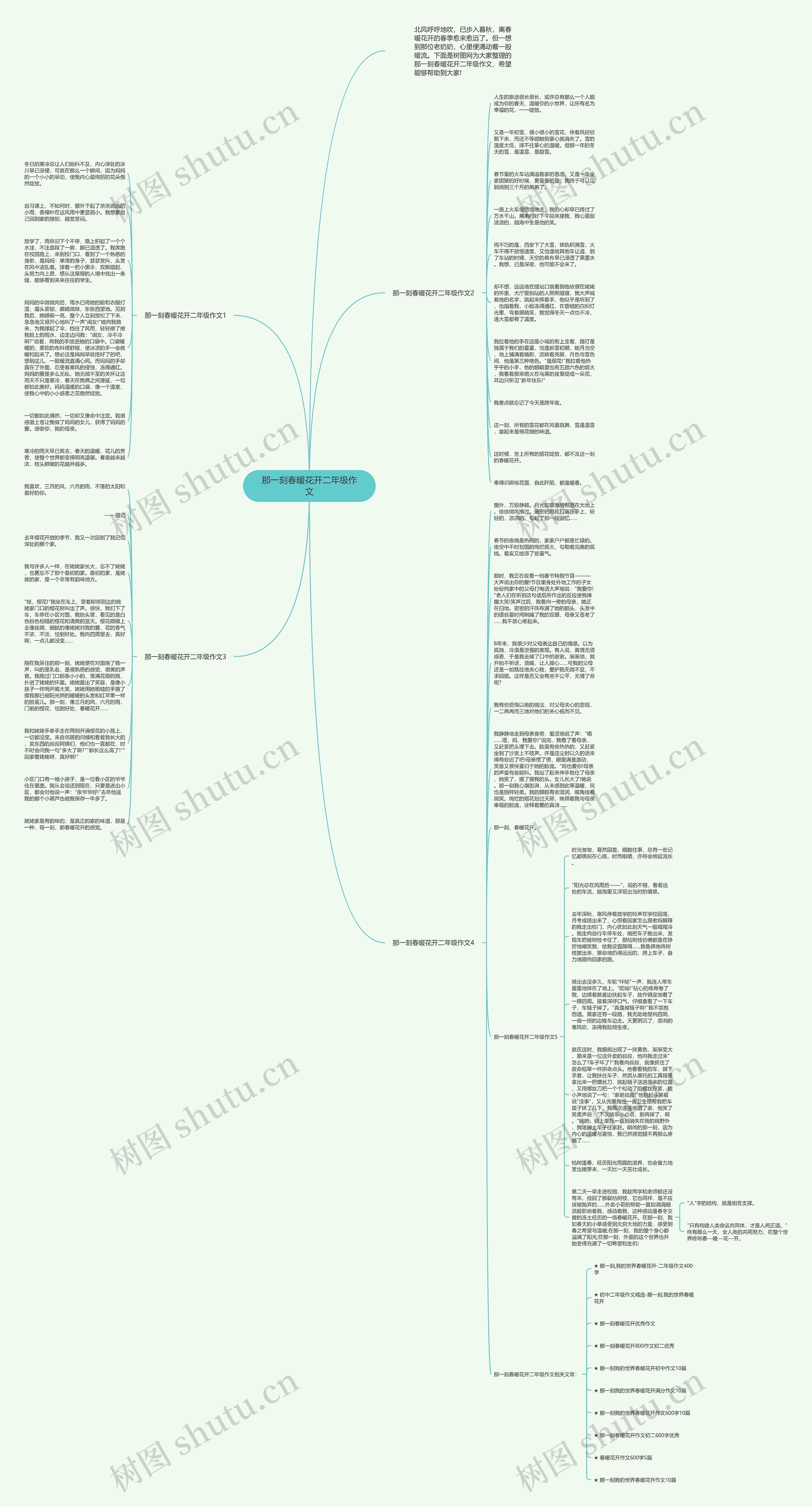 那一刻春暖花开二年级作文思维导图