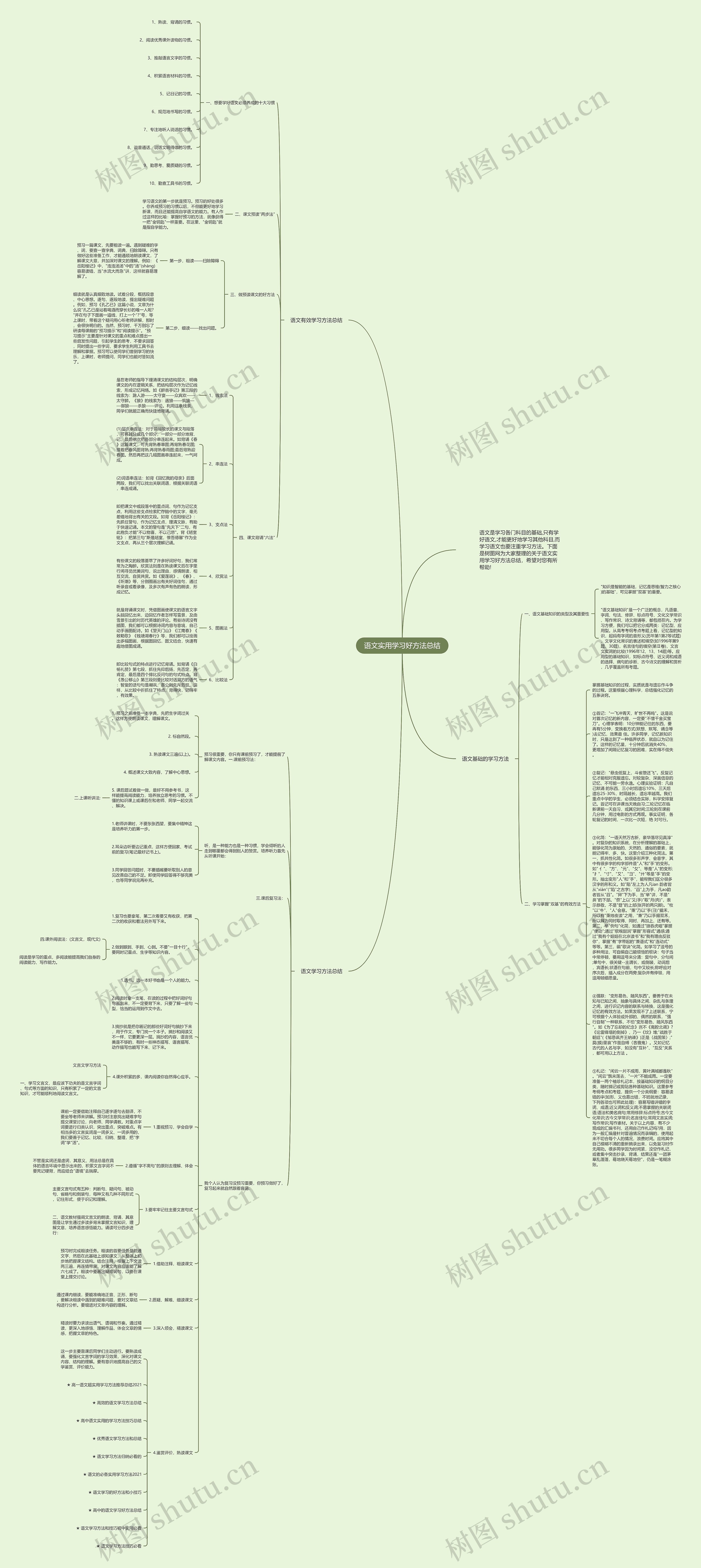 语文实用学习好方法总结思维导图
