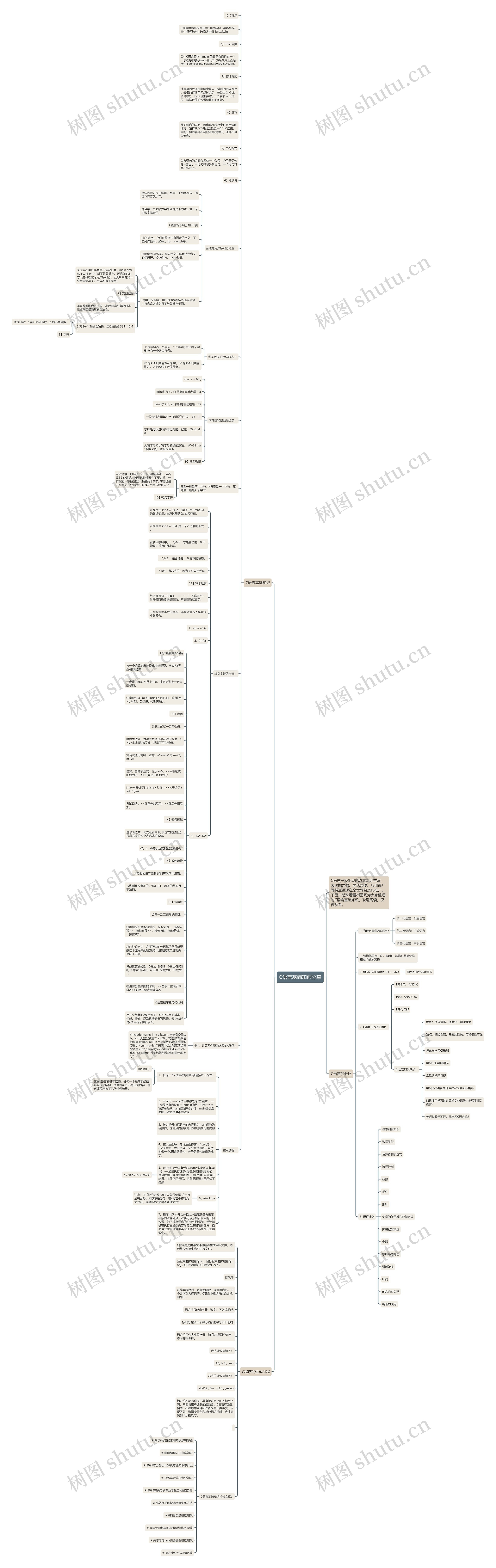 C语言基础知识分享思维导图高清图 C语言基础知识分享思维导图