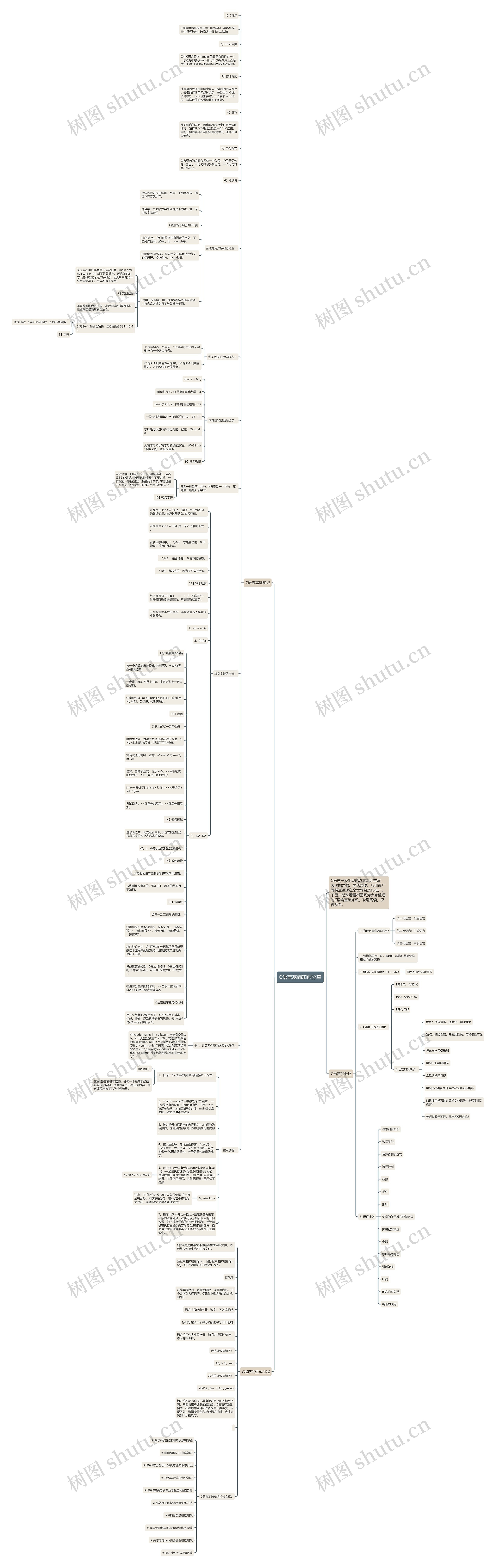 C语言基础知识分享思维导图