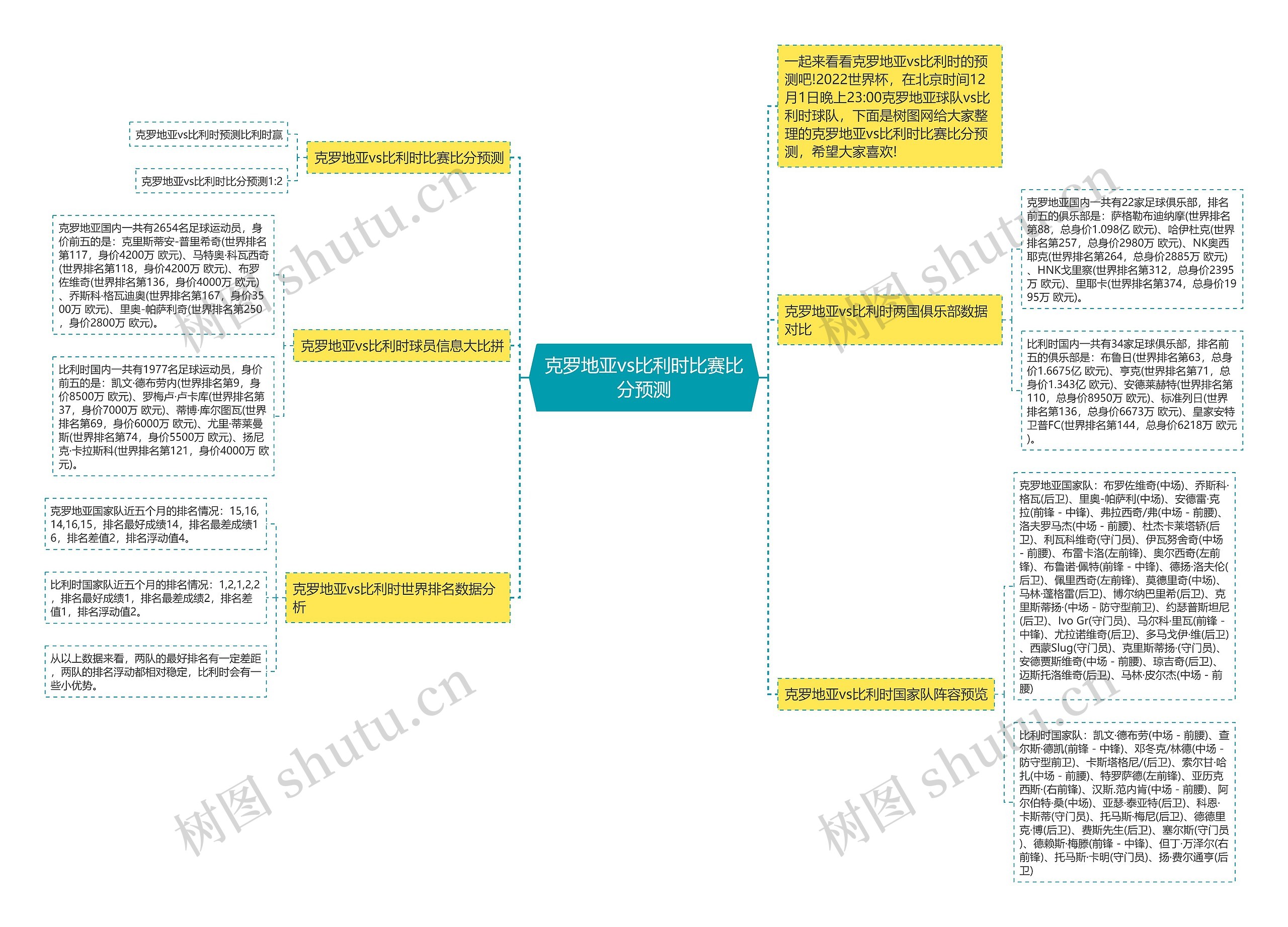 克罗地亚vs比利时比赛比分预测思维导图