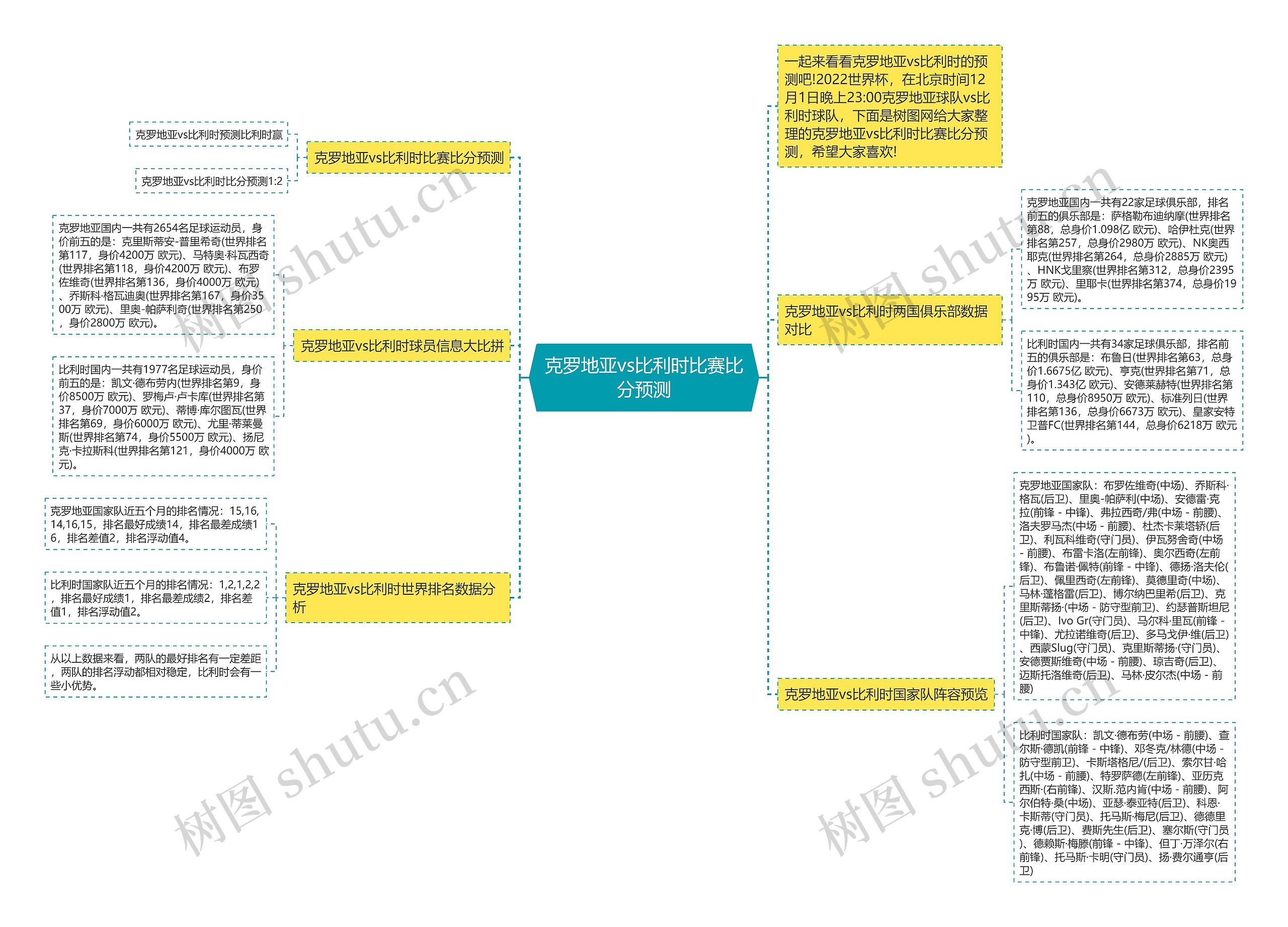 克罗地亚vs比利时比赛比分预测 克罗地亚vs比利时比赛比分预测
