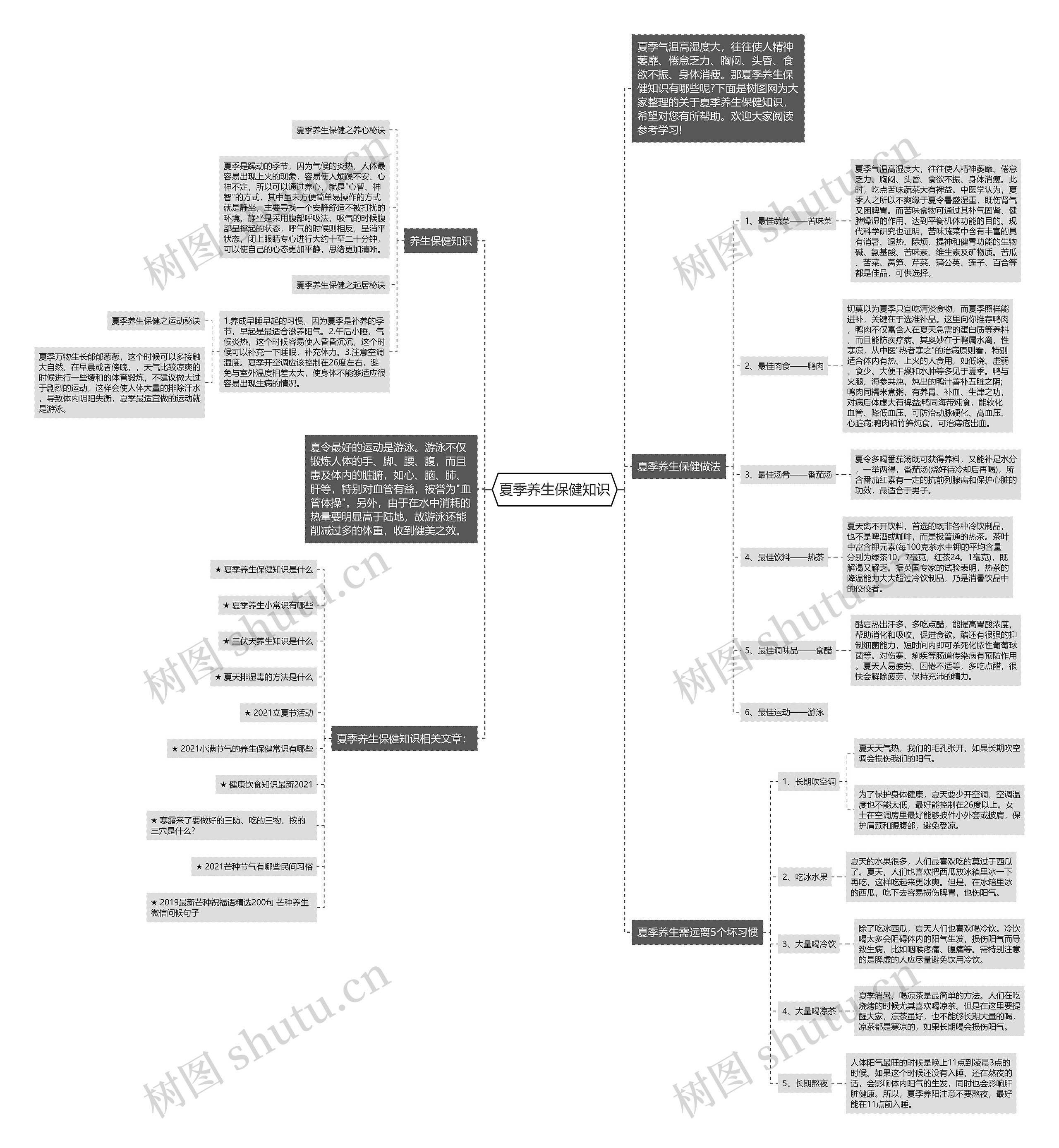 夏季养生保健知识思维导图