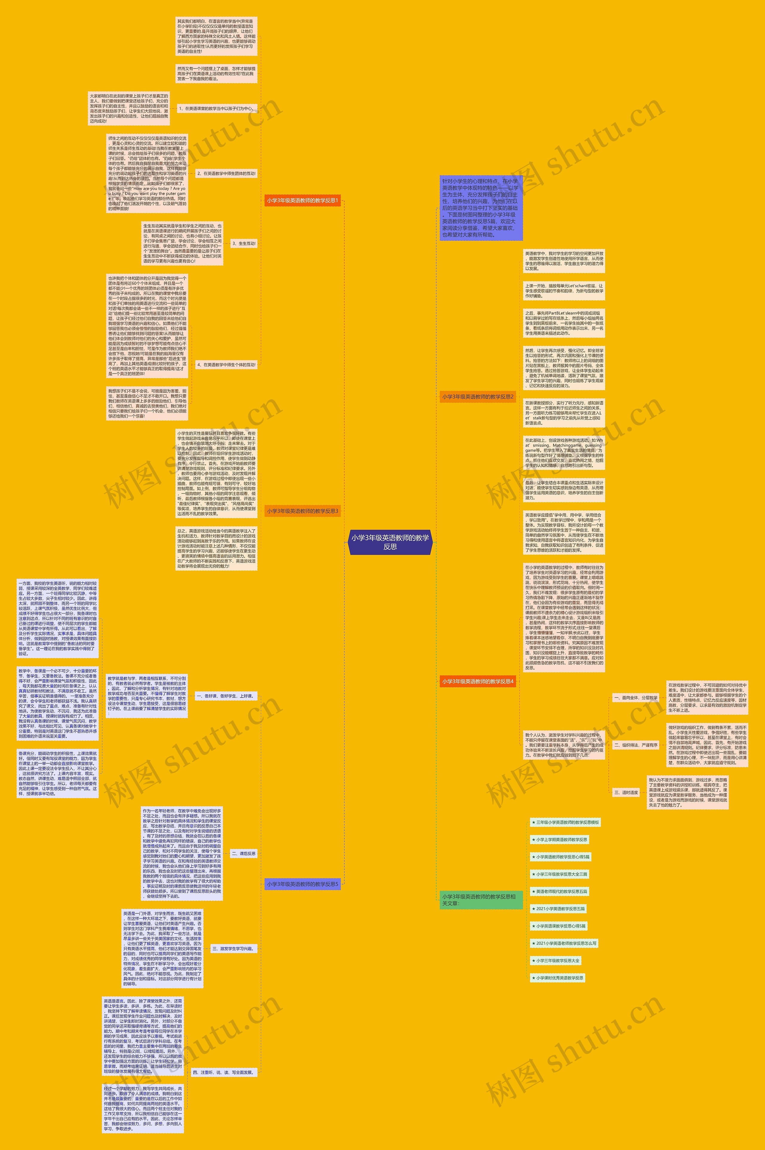 小学3年级英语教师的教学反思思维导图