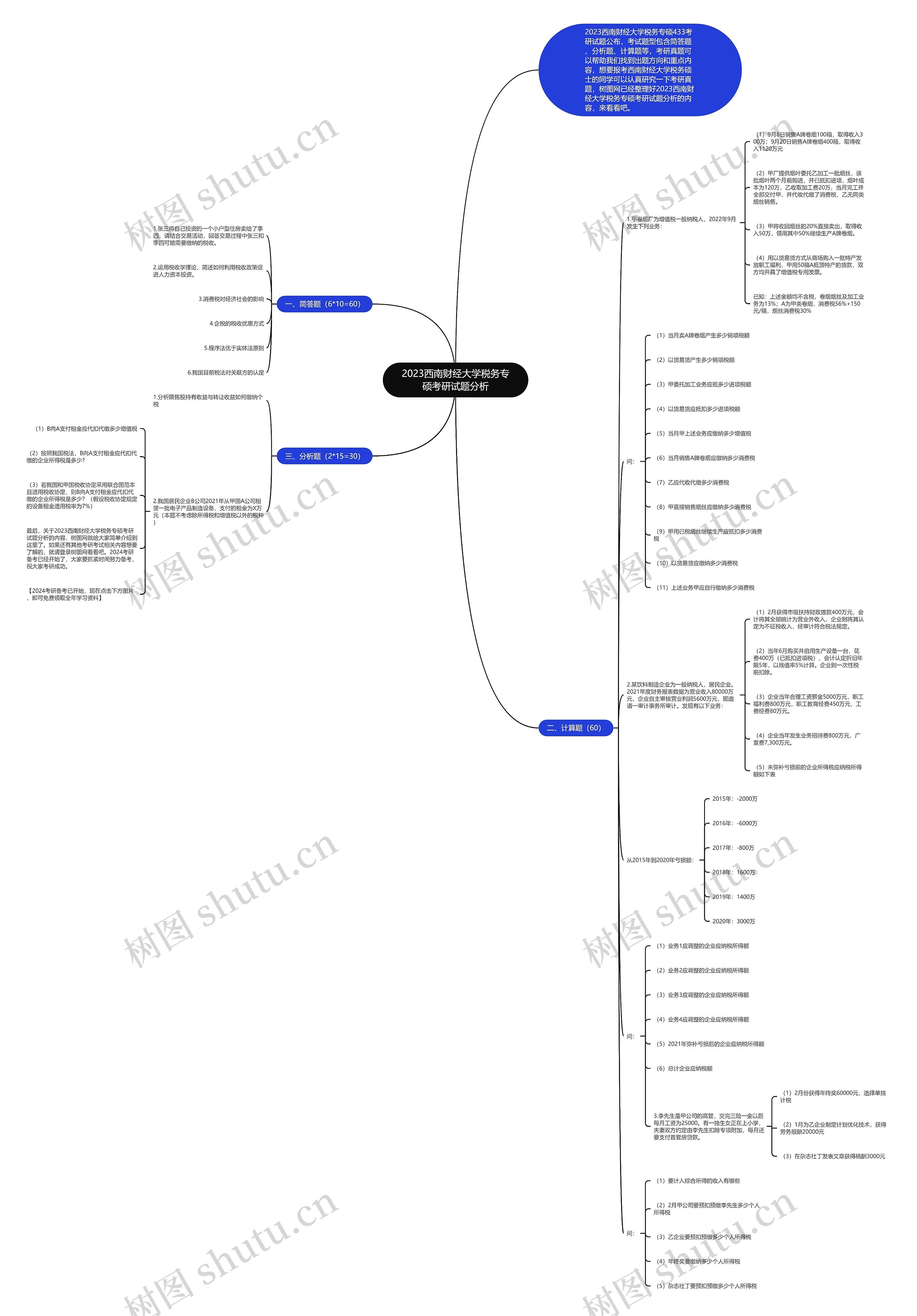 2023西南财经大学税务专硕考研试题分析 2023西南财经大学税务专硕考研试题分析