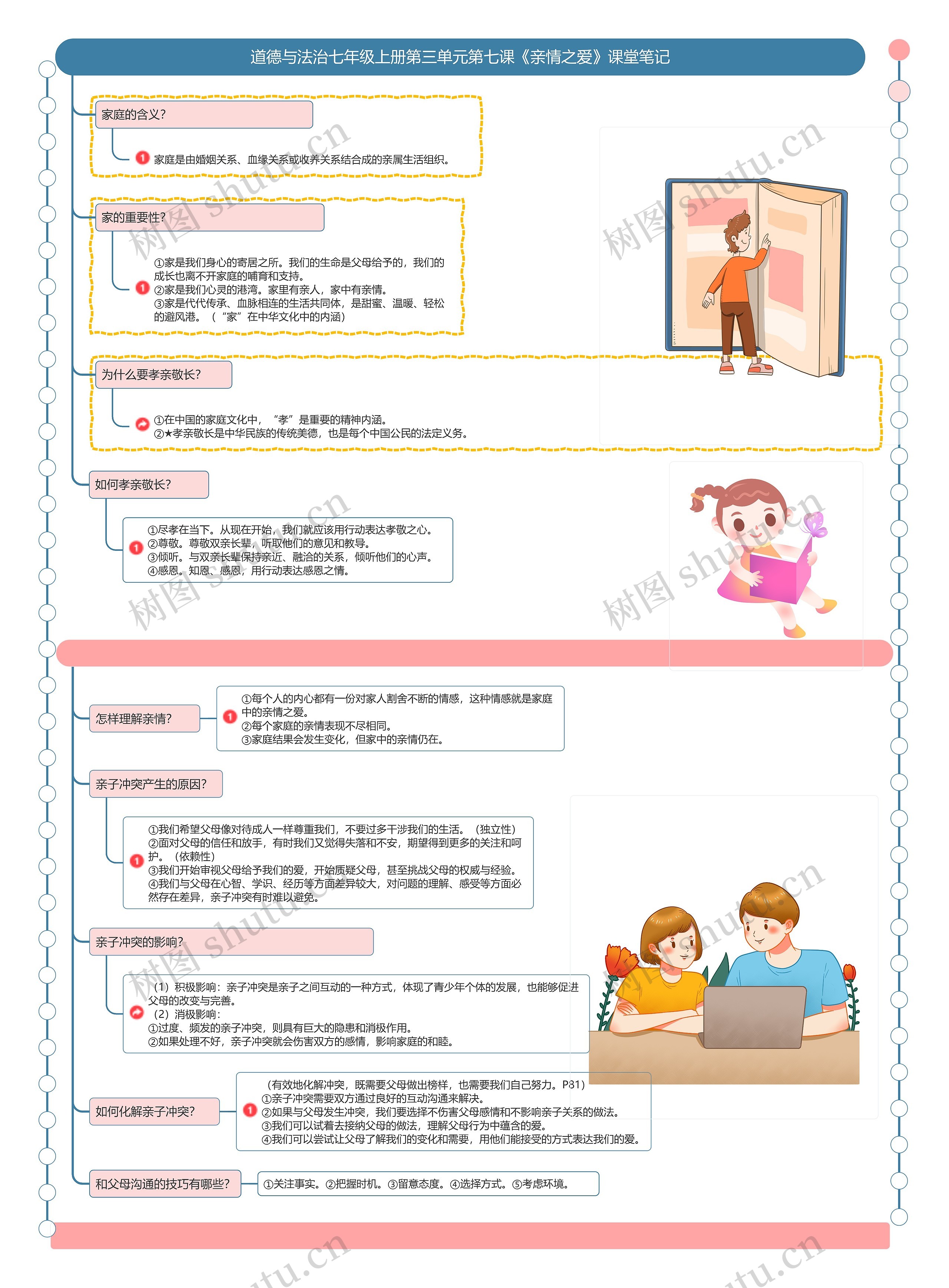 道德与法治七年级上册第三单元第七课《亲情之爱》课堂笔记