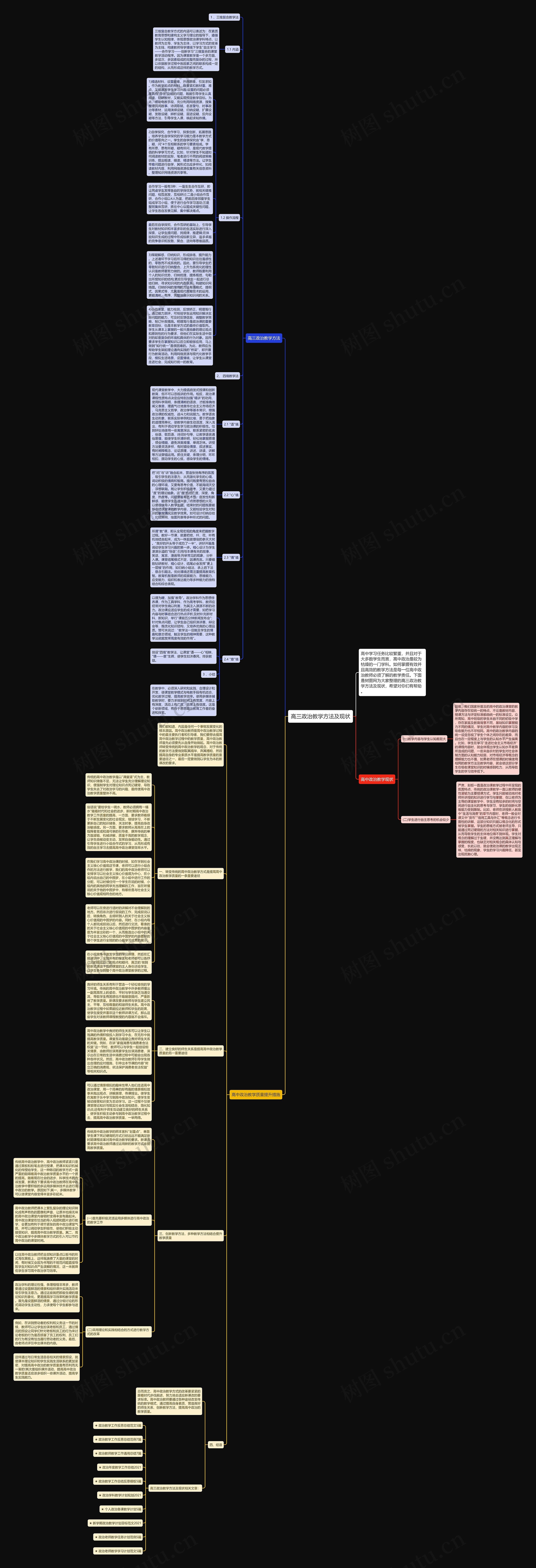 高三政治教学方法及现状思维导图